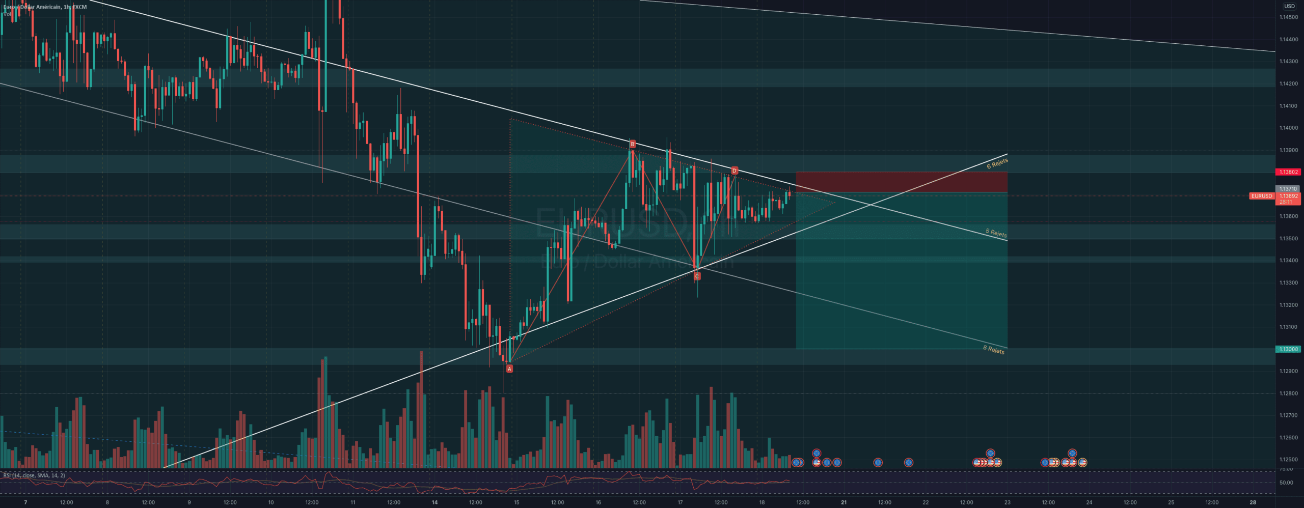 Analyse EUR/USD 18.02 для FX:EURUSD от Yom2123