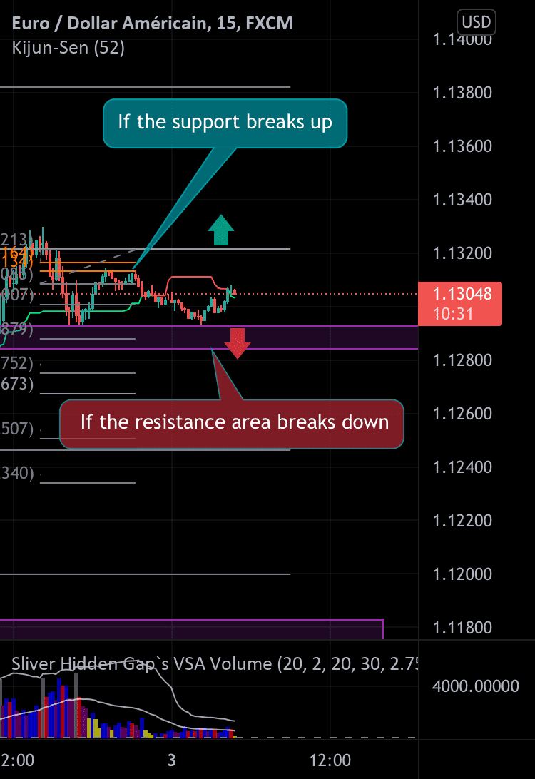 Set course pour FX:EURUSD par hokas