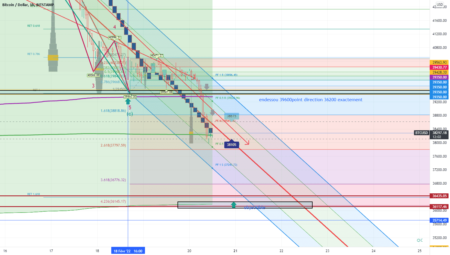 bonjour au tradeur passionner de l'universel pour BITSTAMP:BTCUSD par VERTDURE