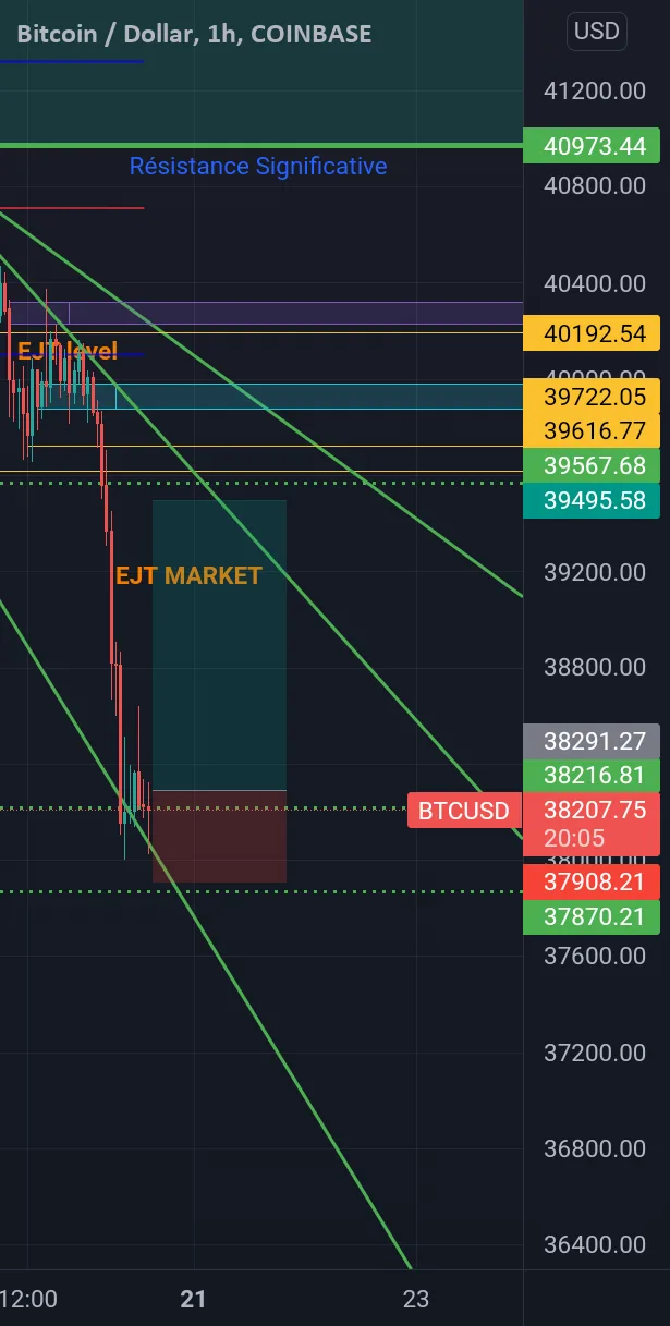 Achat BTC pour COINBASE:BTCUSD par JulianF07
