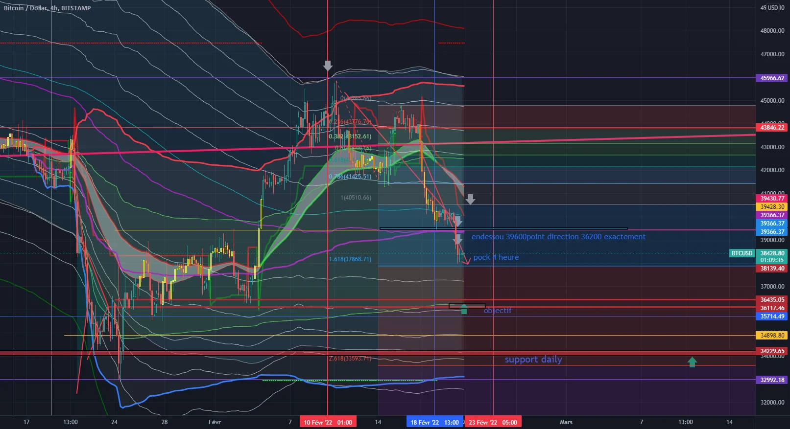 TRADERS DE UNIVERS pour BITSTAMP:BTCUSD par VERTDURE