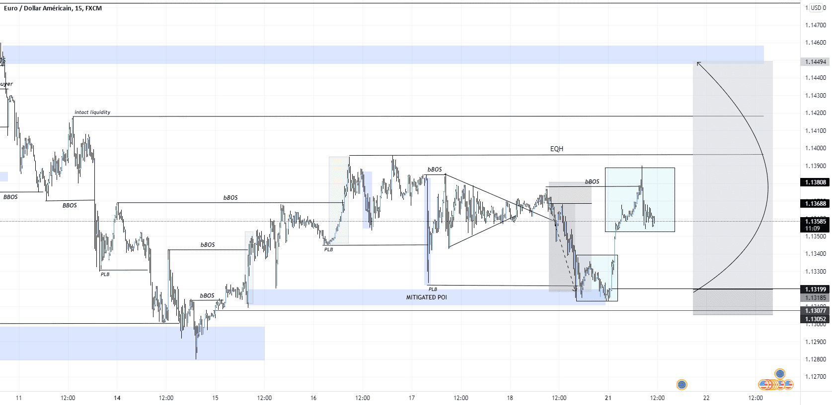 EURUSD - HAUSSE. pour FX:EURUSD par The-tradermate