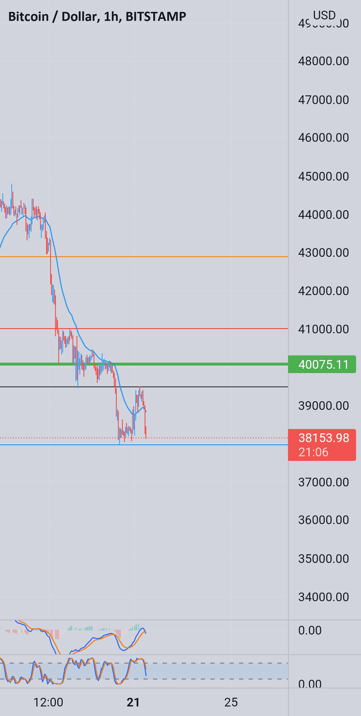 Btc pour BITSTAMP:BTCUSD par jupitertrade