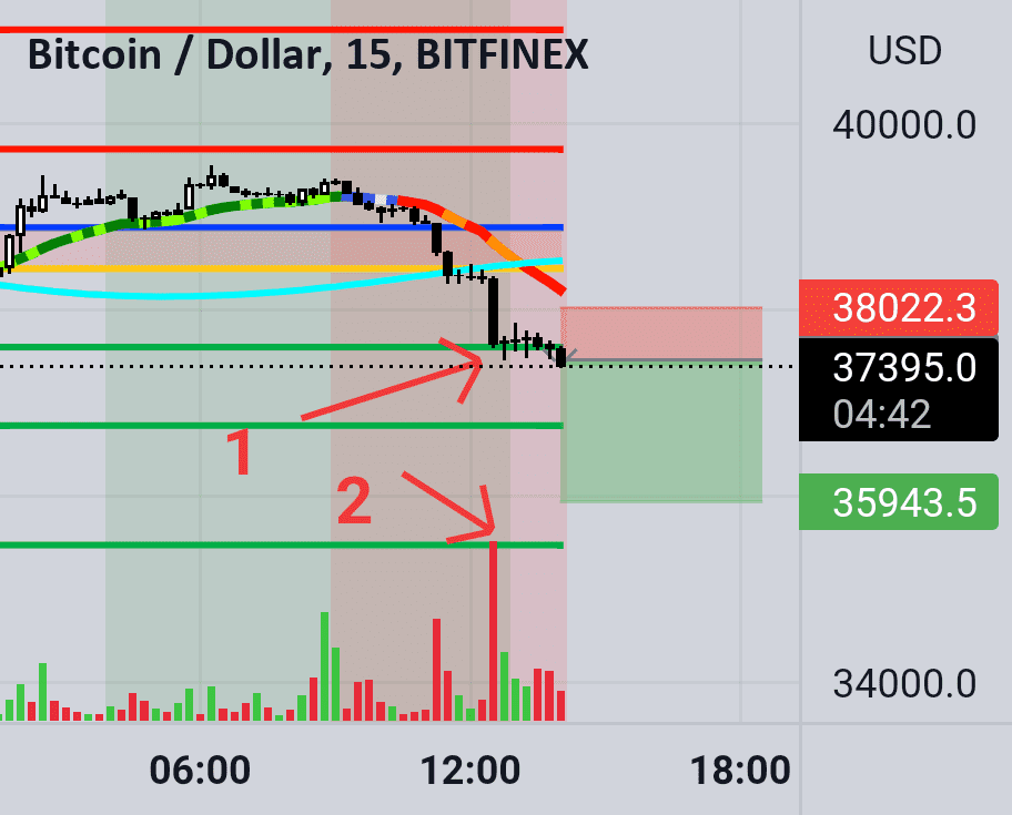 Btcusd pour BITFINEX:BTCUSD par boujemaa2019