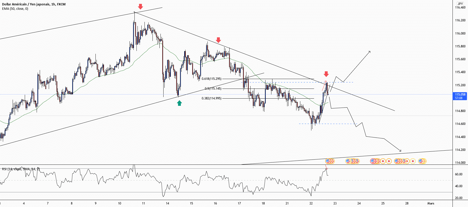 USDJPY pour FX:USDJPY par TraderProcessus