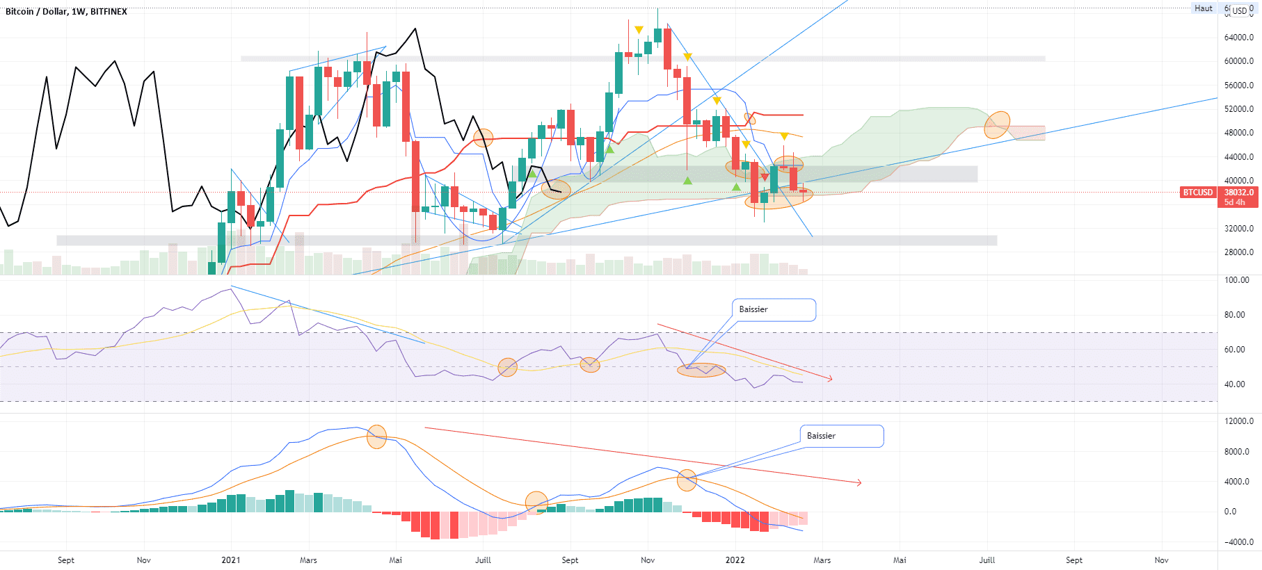 BTC, analyser la tendance pour BITFINEX:BTCUSD par V2V45AMG