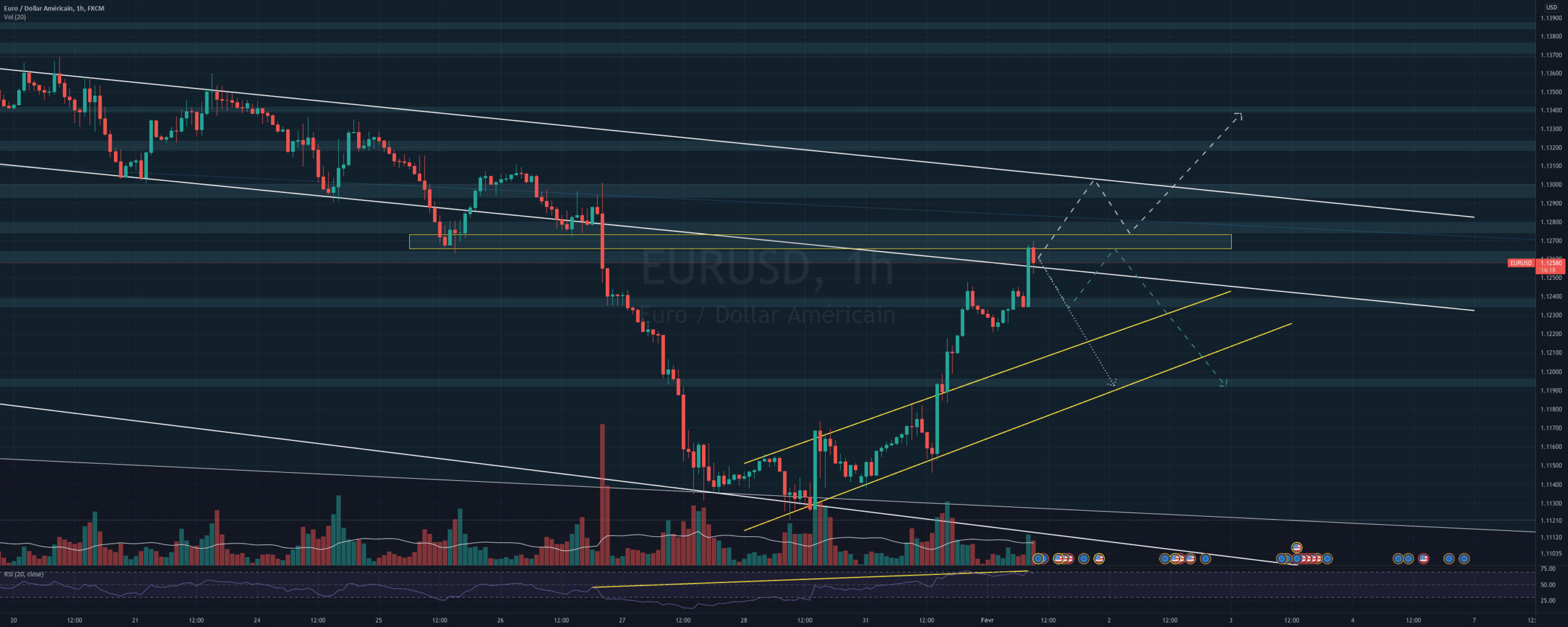 Analyse EUR/USD 01.01 pour FX:EURUSD par Yom2123