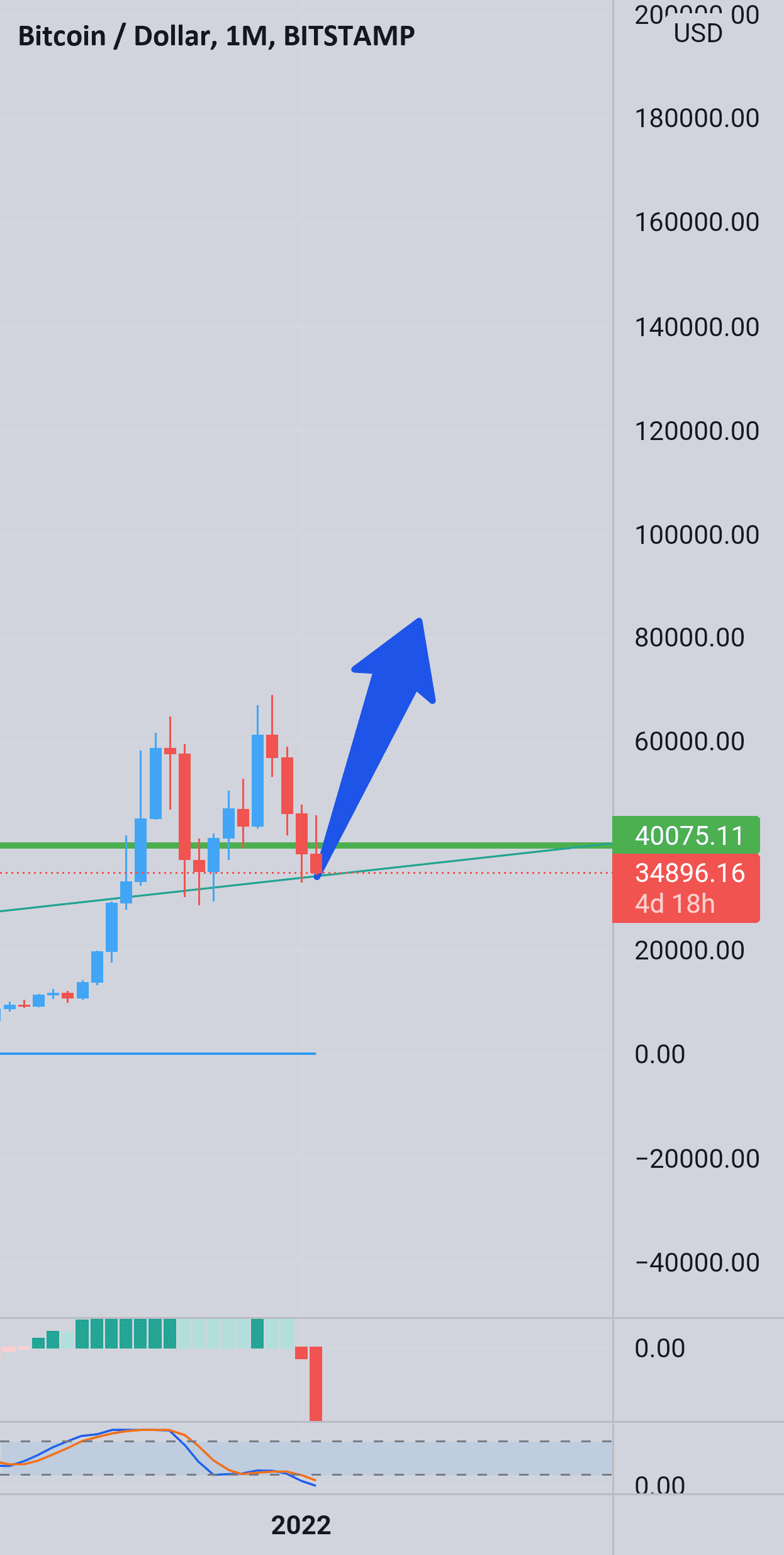 Btc pour BITSTAMP:BTCUSD par jupitertrade