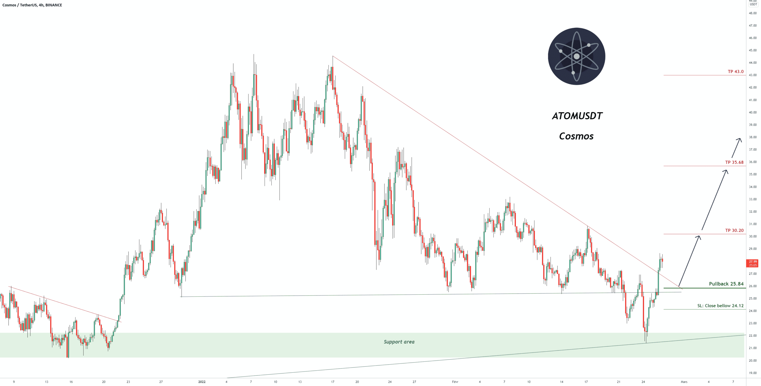 Signal de trading pour ATOMUSDT pour BINANCE:ATOMUSDT par pullbacksignal