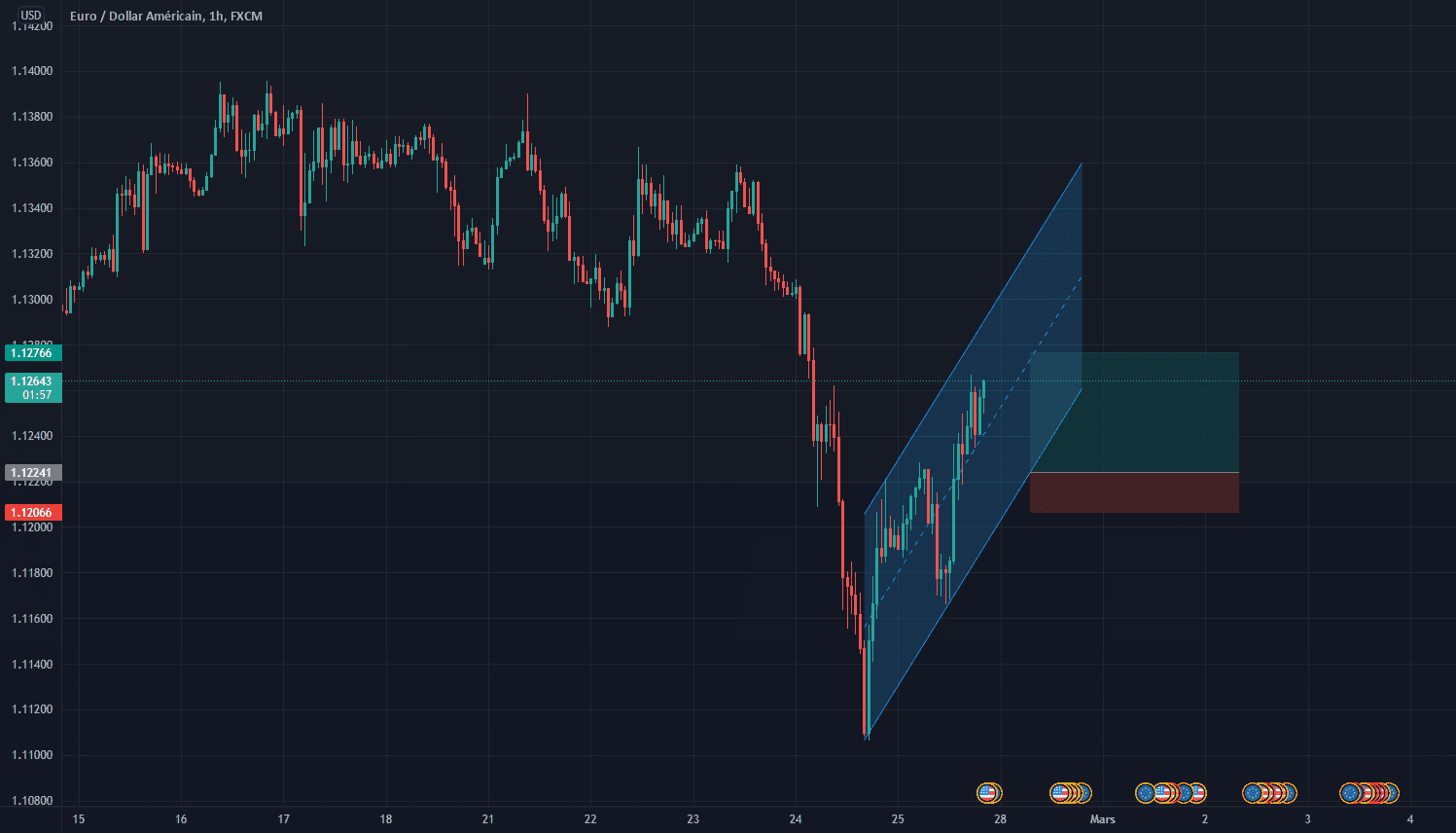 un canal parrallele 1heure para FX:EURUSD por DjoDimaggio