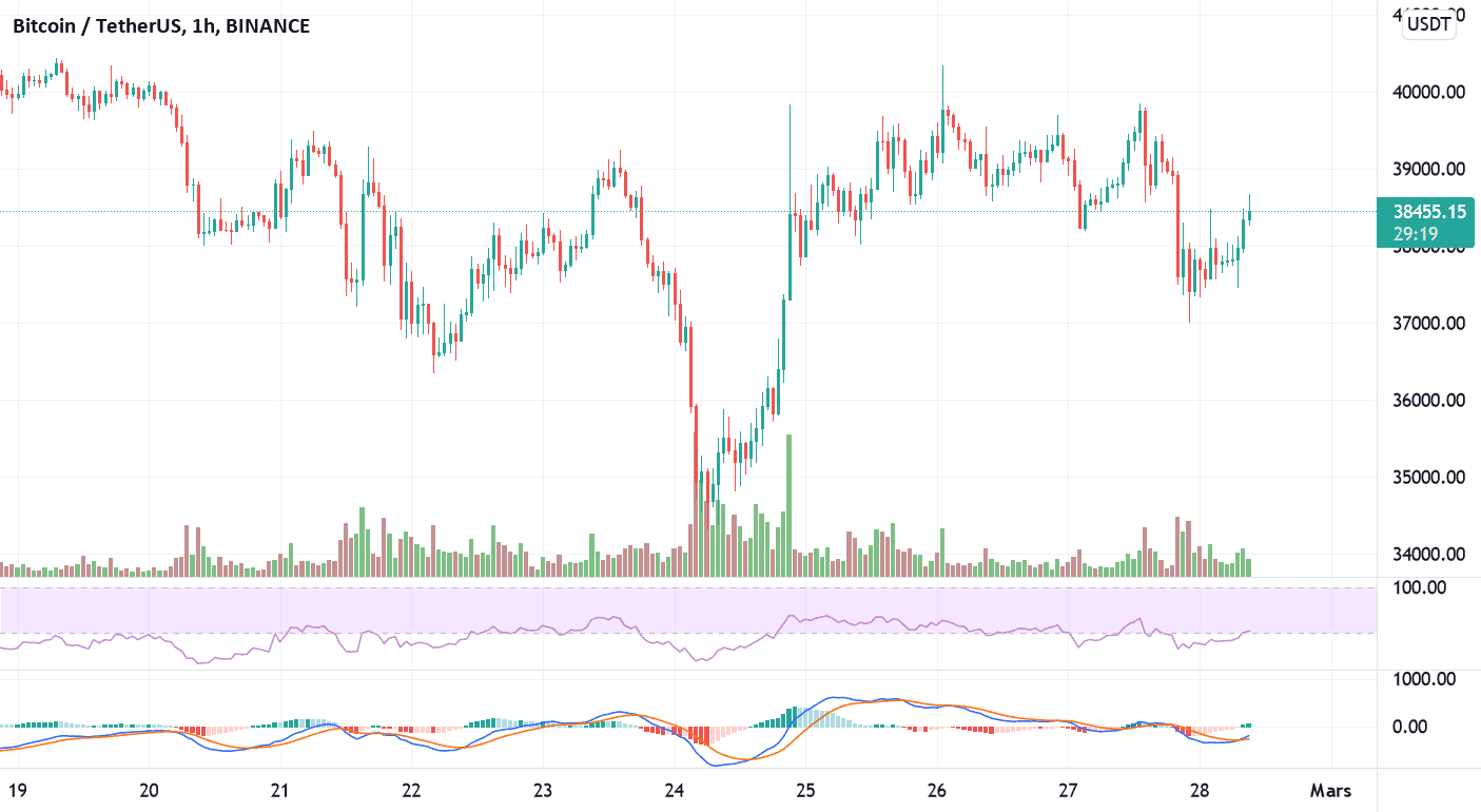 L'incertitude du débutant ! pour BINANCE:BTCUSDT par PIM88