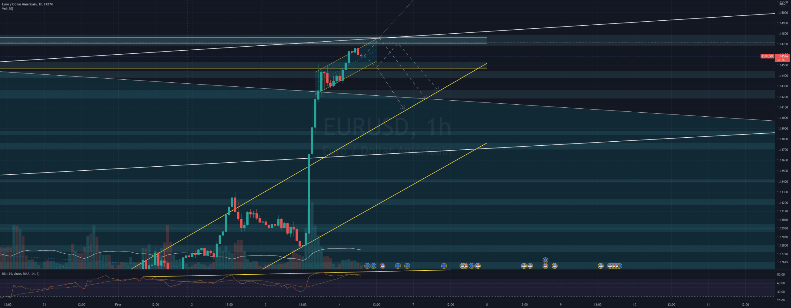 Analyse EUR/USD 04.02 pour FX:EURUSD par Yom2123