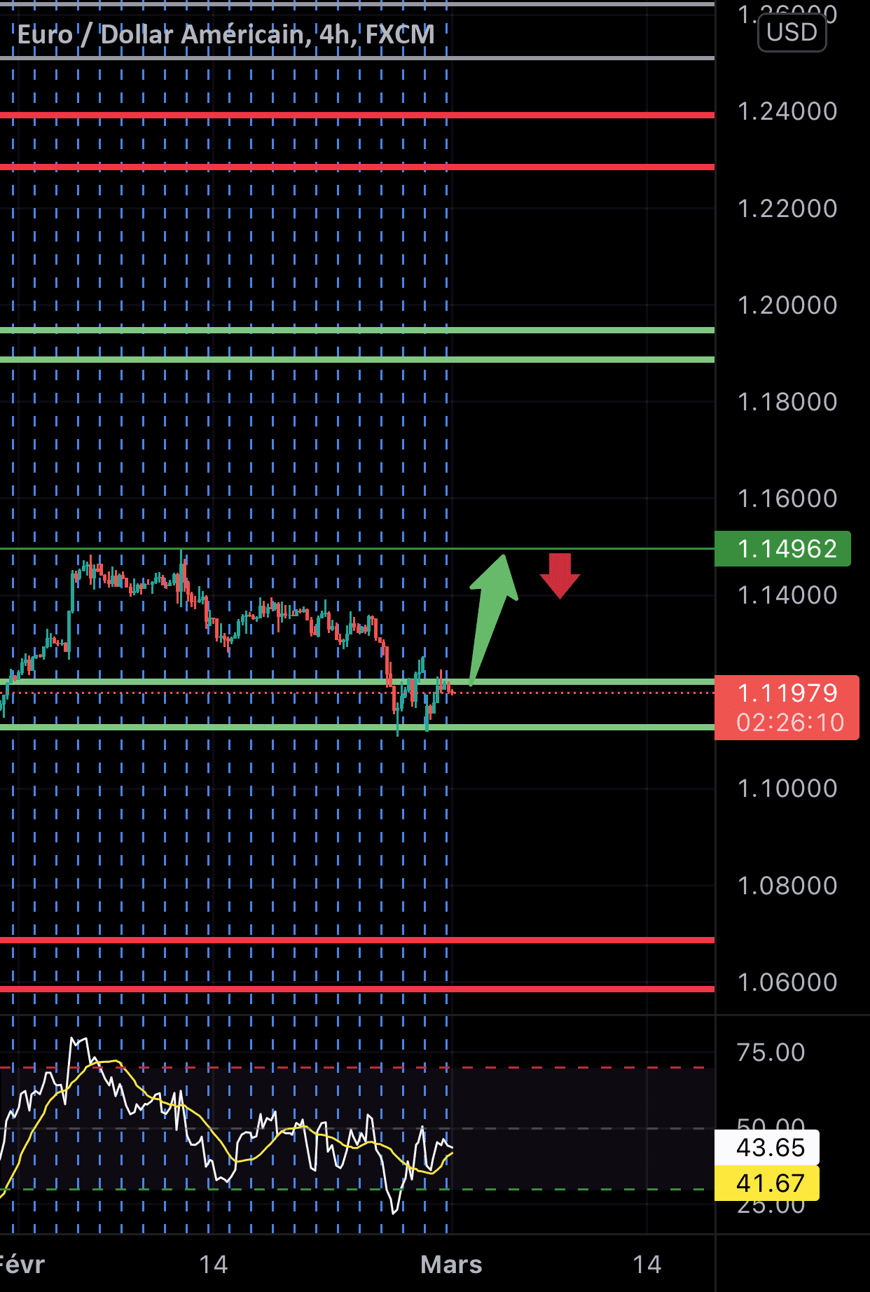 EURUSD pour FX:EURUSD par vy4krczdkw