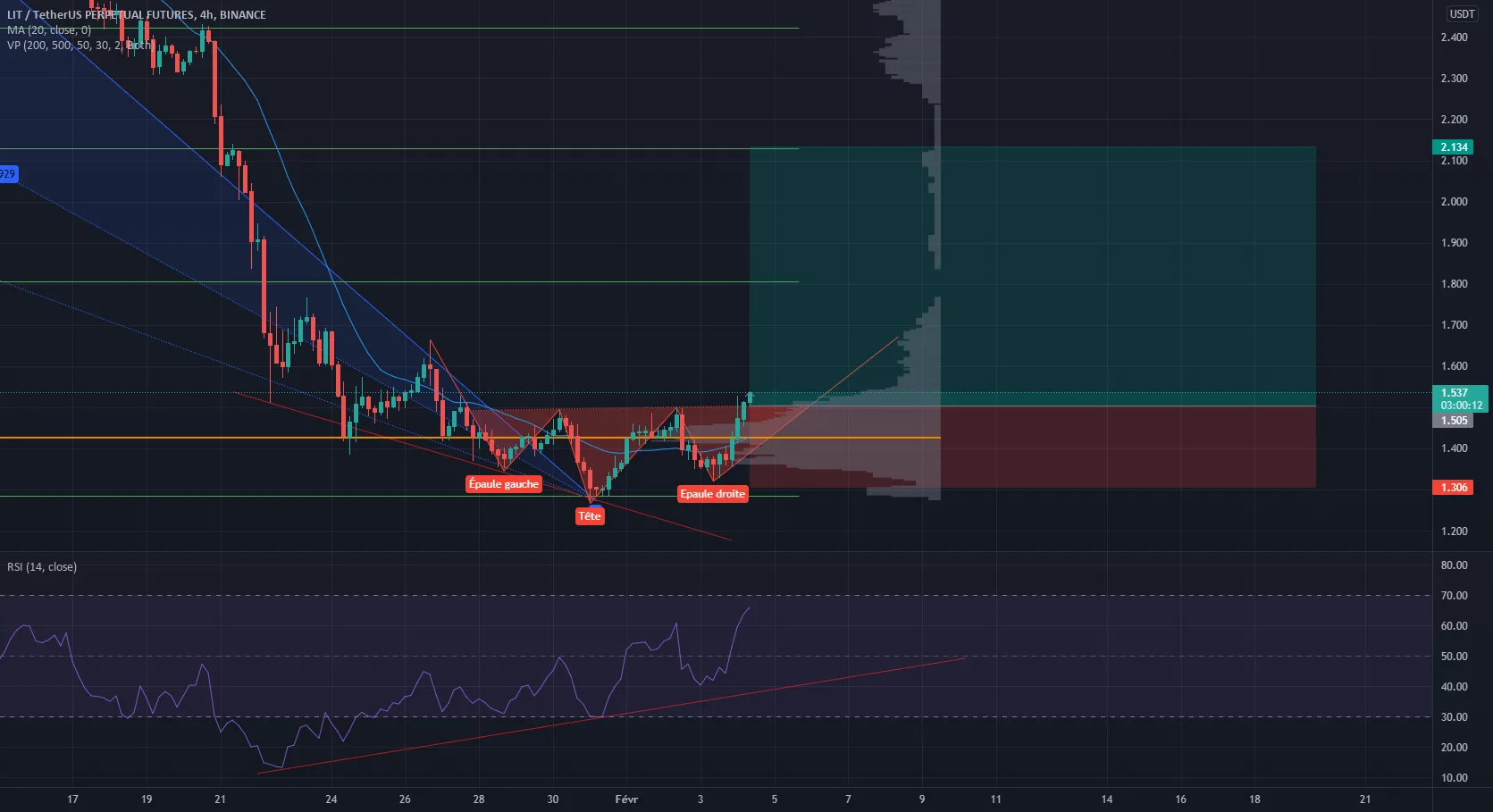 rr=3.16 pour BINANCE:LITUSDTPERP par Luffyfn