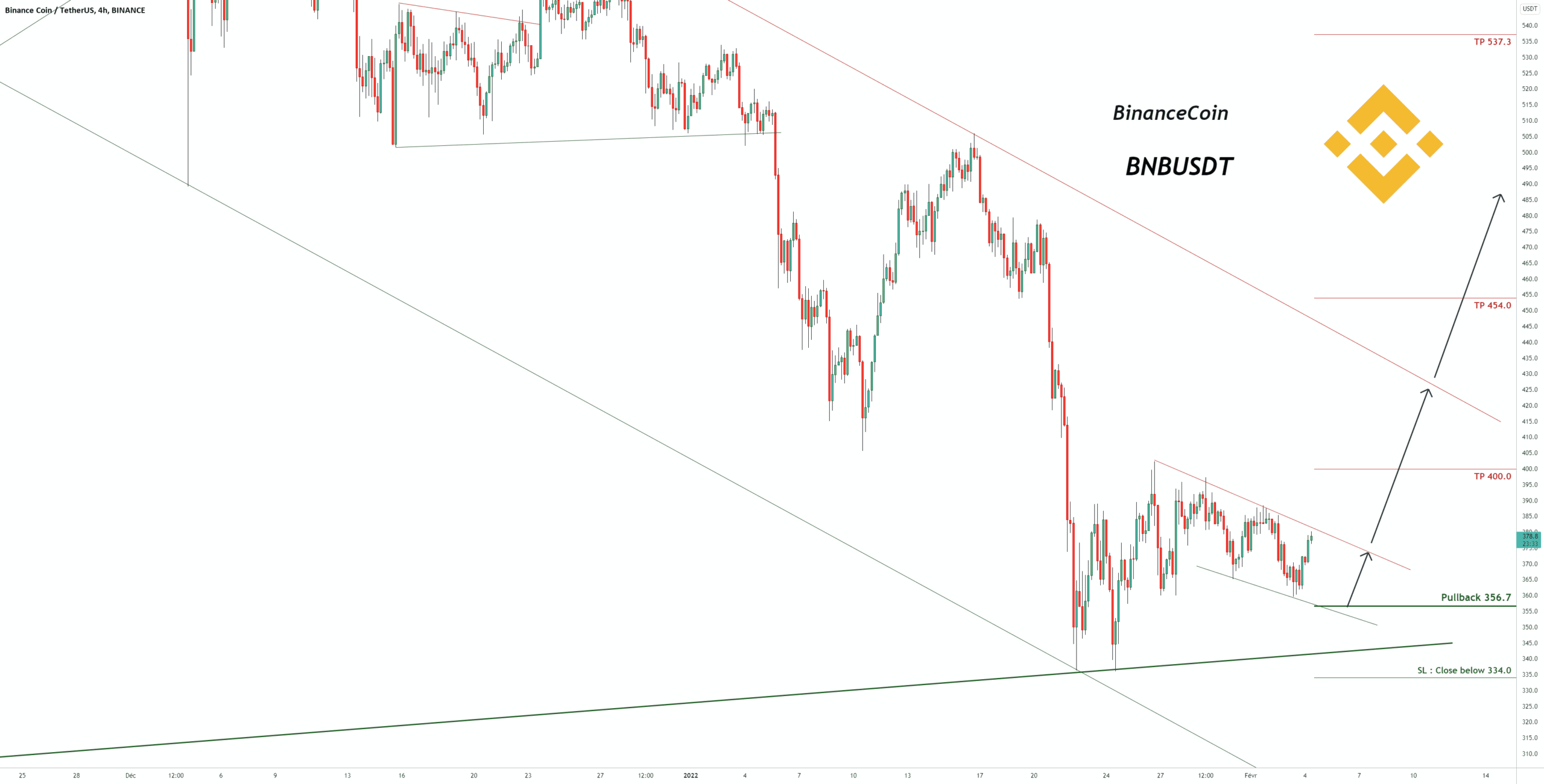 Signal de trading pour BNBUSDT pour BINANCE:BNBUSDT par pullbacksignal