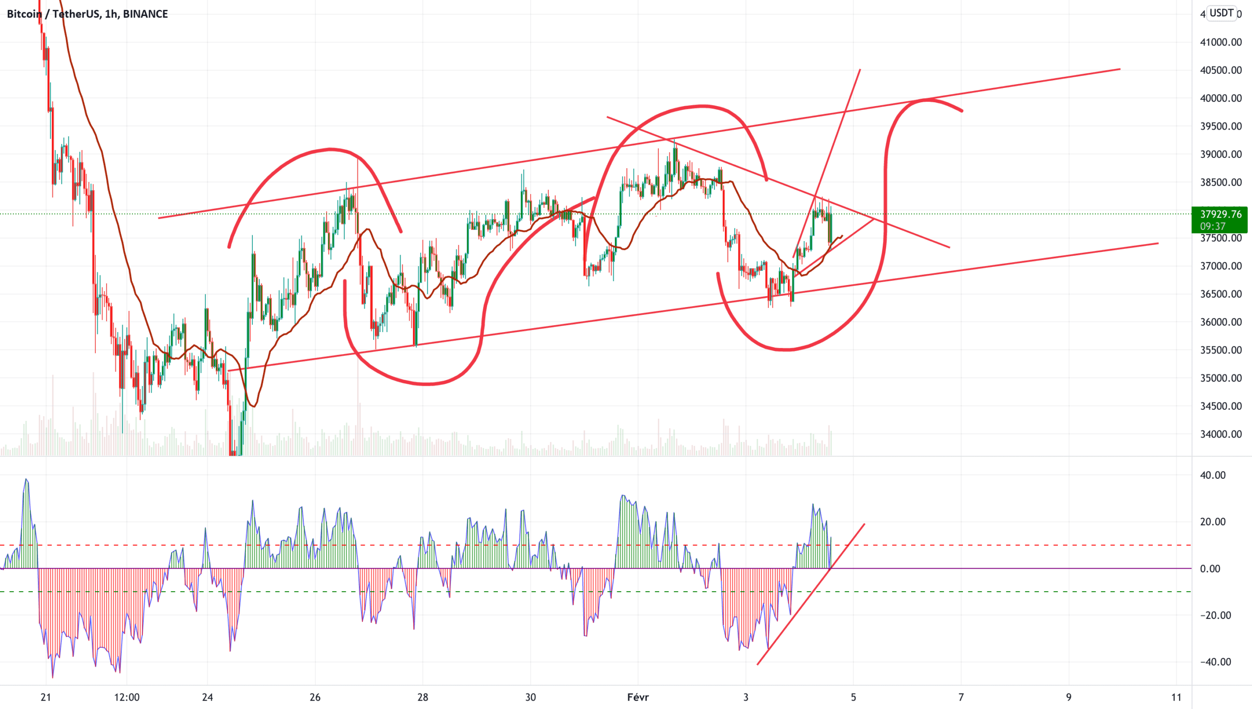 BTC The Moon pour BINANCE:BTCUSDT par cryptodz407569