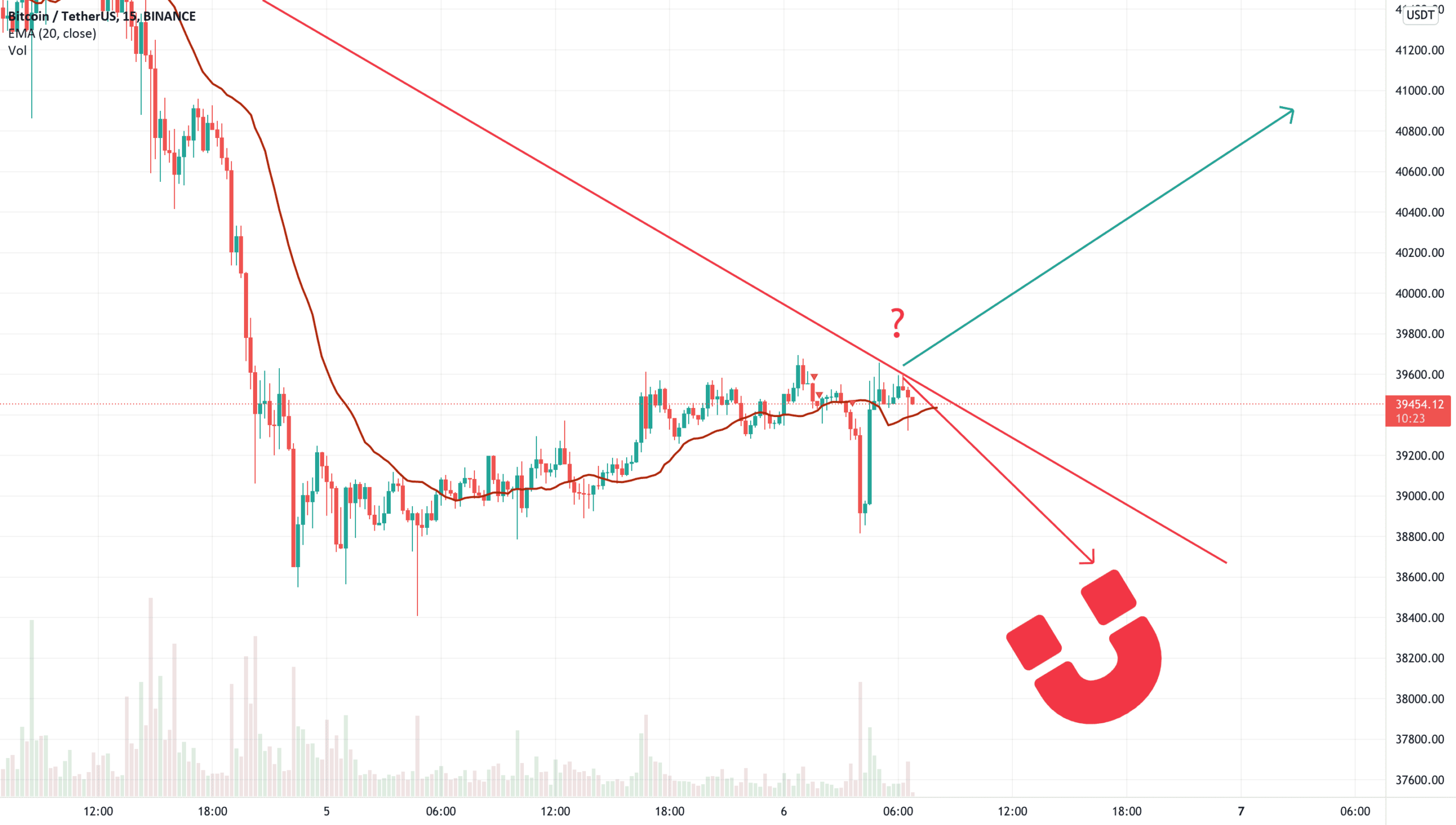 btcusdt Բարեւառանց մեկնաբանության pour BINANCE:BTCUSDT par cryptodz407569