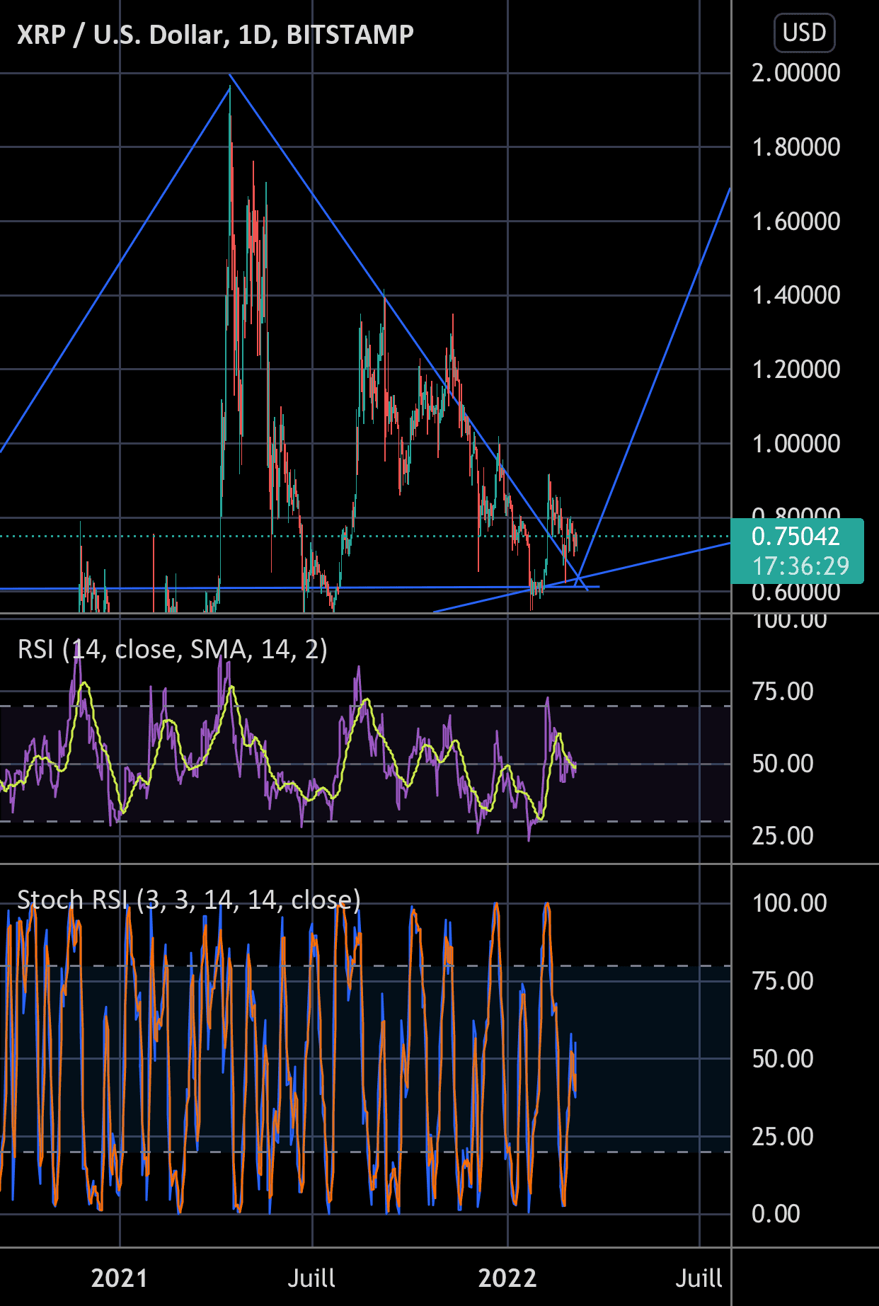 Ripple Long pour BITSTAMP:XRPUSD par johanbertrand83