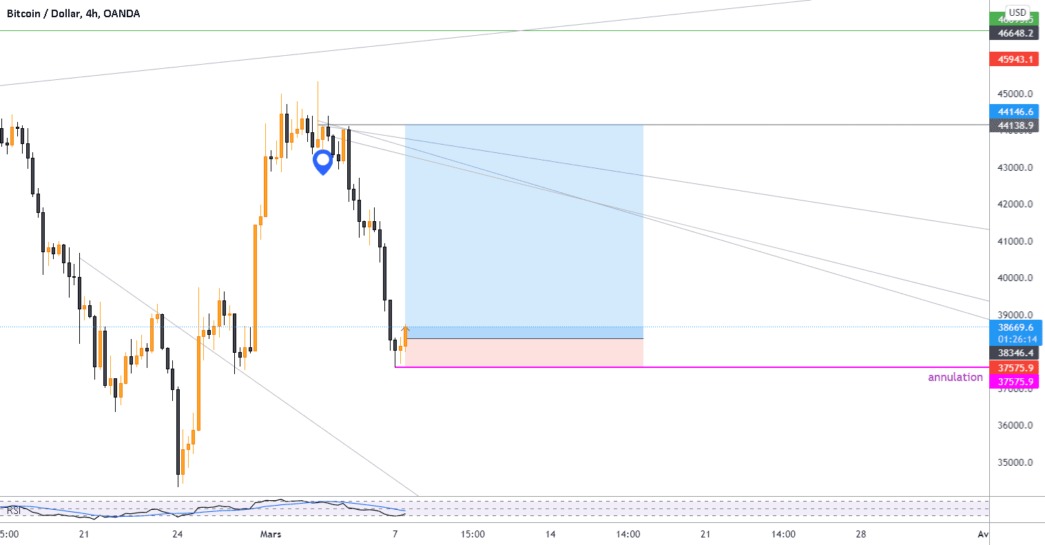 BTCUSD PLAN HAUSSIER pour OANDA:BTCUSD par PRECY-