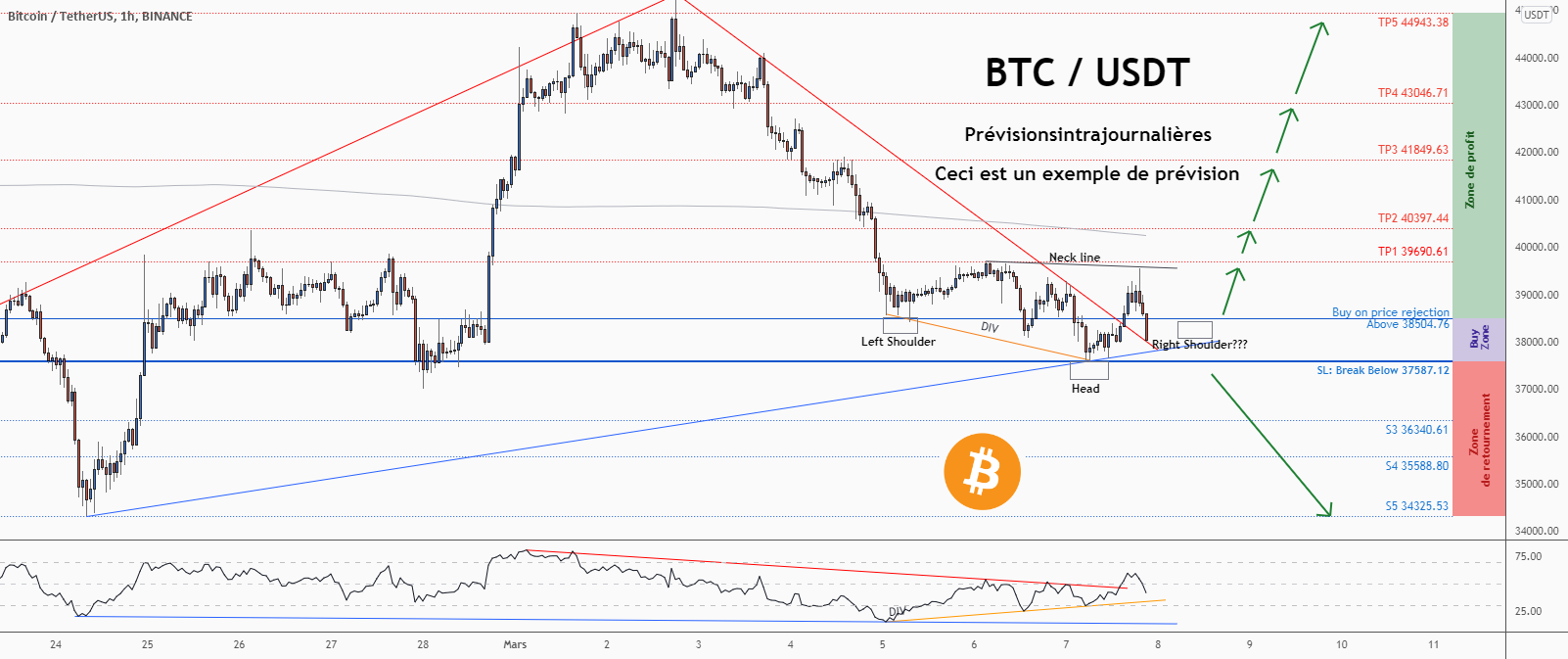 💡Ne manquez pas cette grande opportunité d’achat de BTCUSD pour BINANCE:BTCUSDT par ForecastCity_Francais