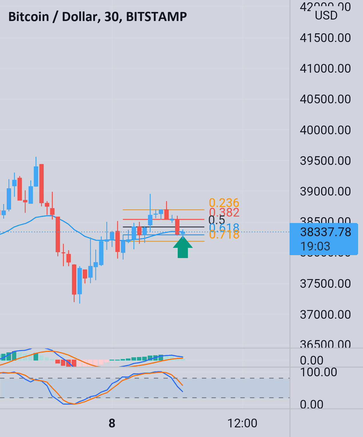 Btc pour BITSTAMP:BTCUSD par jupitertrade