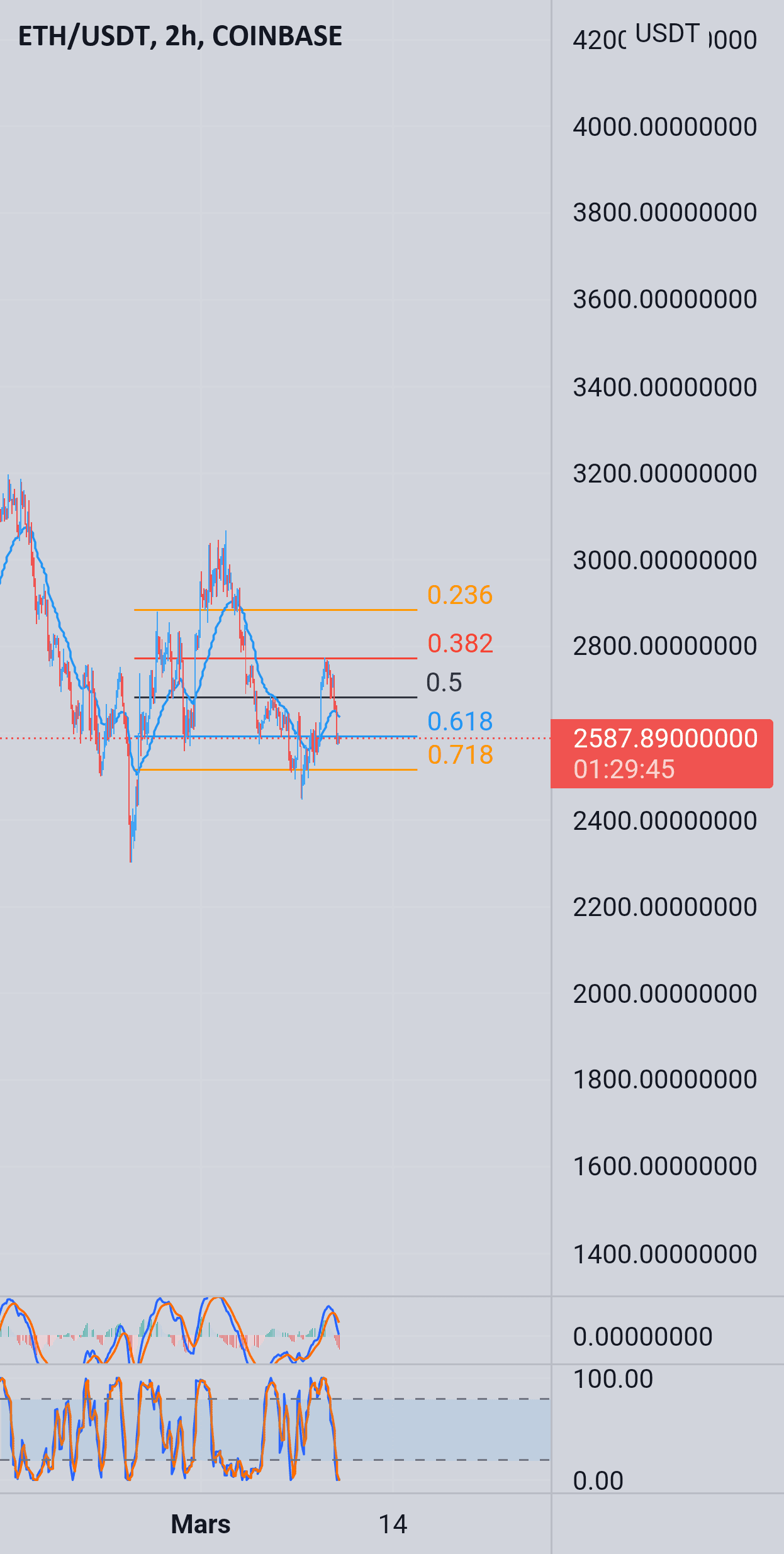 Eth pret pour COINBASE:ETHUSDT par jupitertrade