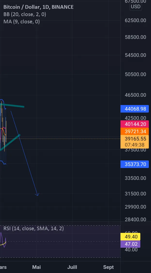 Une chute arrive ? pour BINANCE:BTCUSD par tradelambdath