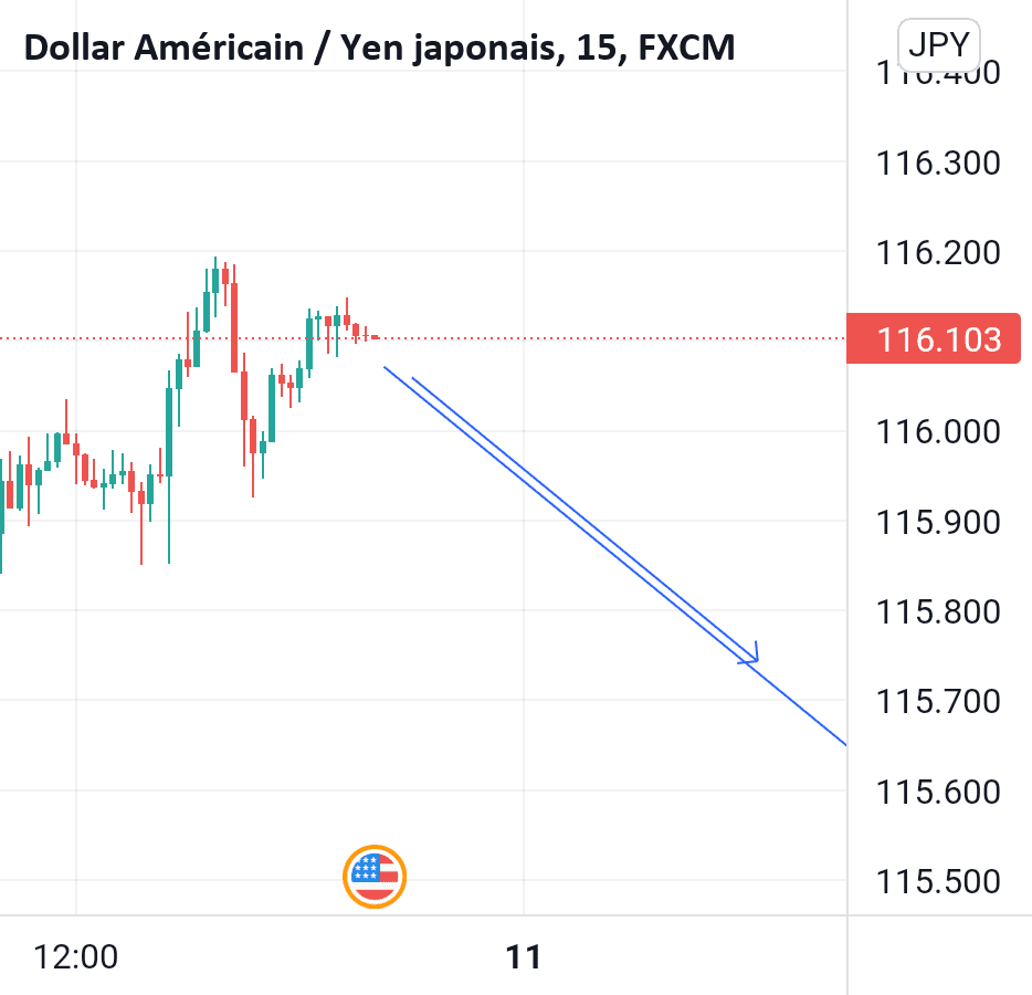 Une descente probable de cette paire pour FX:USDJPY par immediateTruff28100