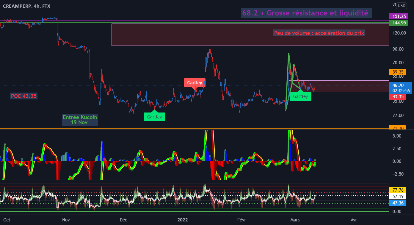 CREAM/USDT signaux buul pour FTX:CREAMPERP par Oudamska