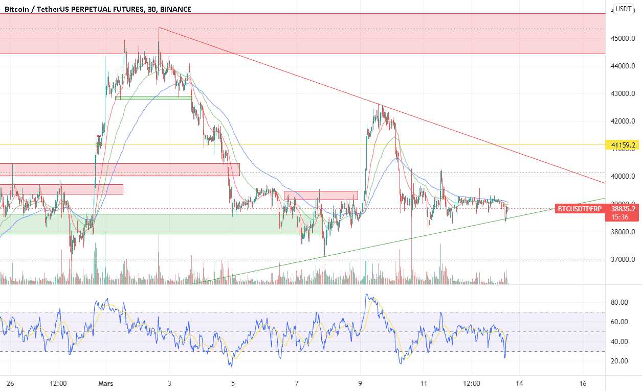 Stabilisation du BTC pour BINANCE:BTCUSDTPERP par matth05