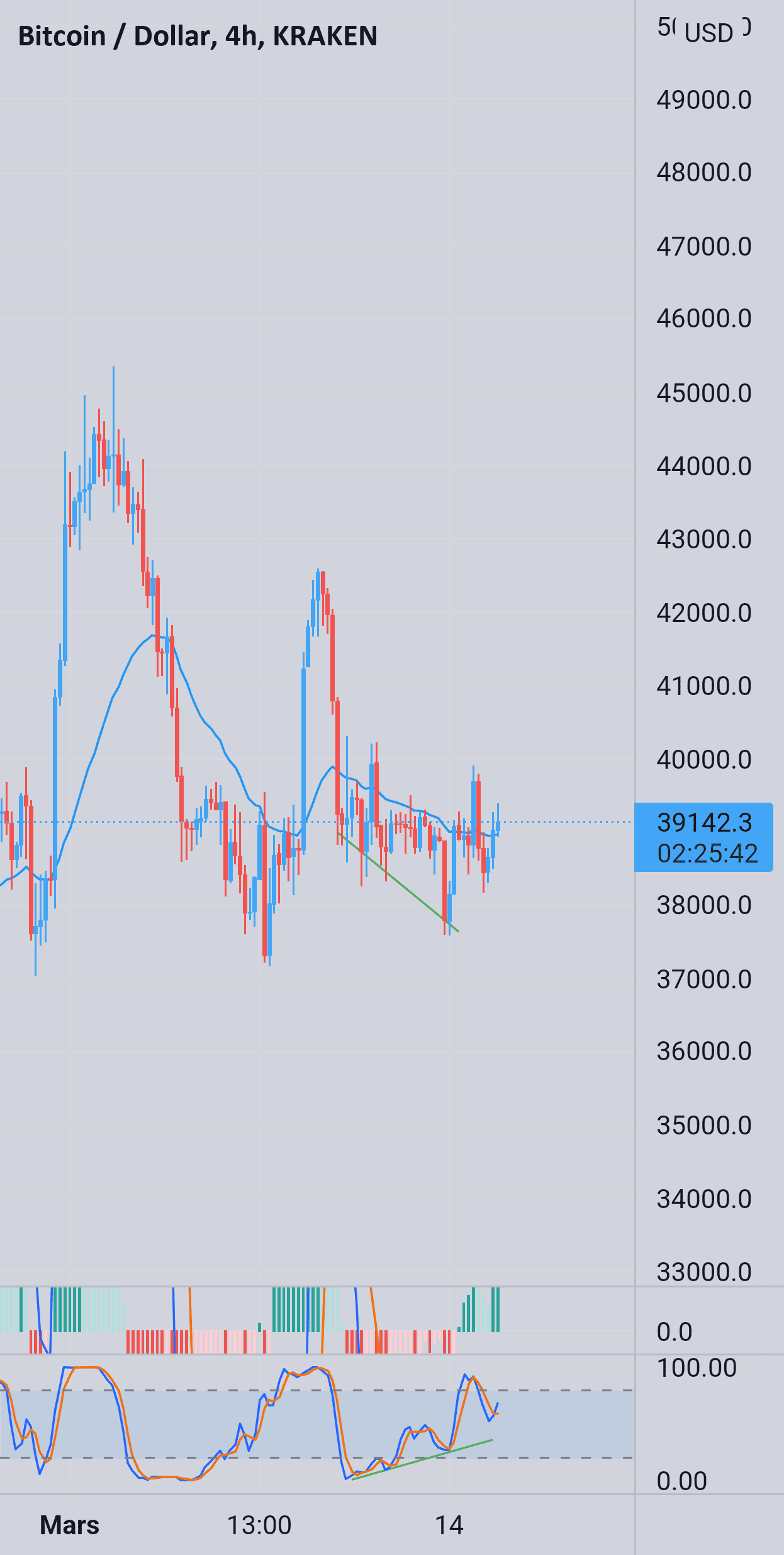 Btc pour KRAKEN:BTCUSD par jupitertrade