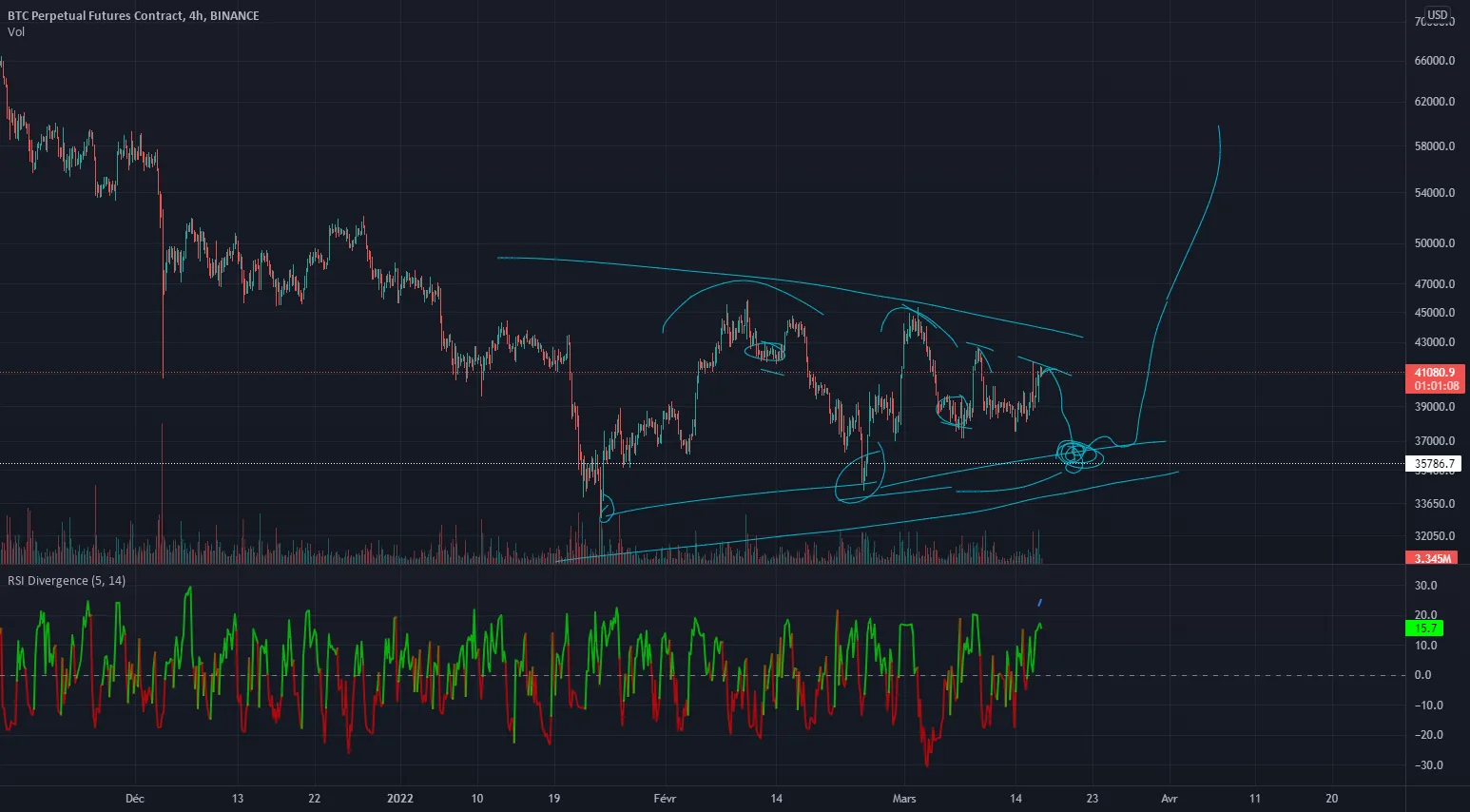 Avant Avril retour aux 34-36k? (surement mécher pour liquidité) pour BINANCE:BTCPERP par Snow_le_brow