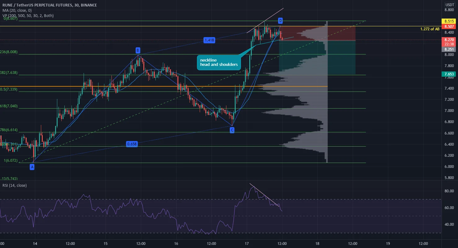 rr=2.34 pour BINANCE:RUNEUSDTPERP par Luffyfn