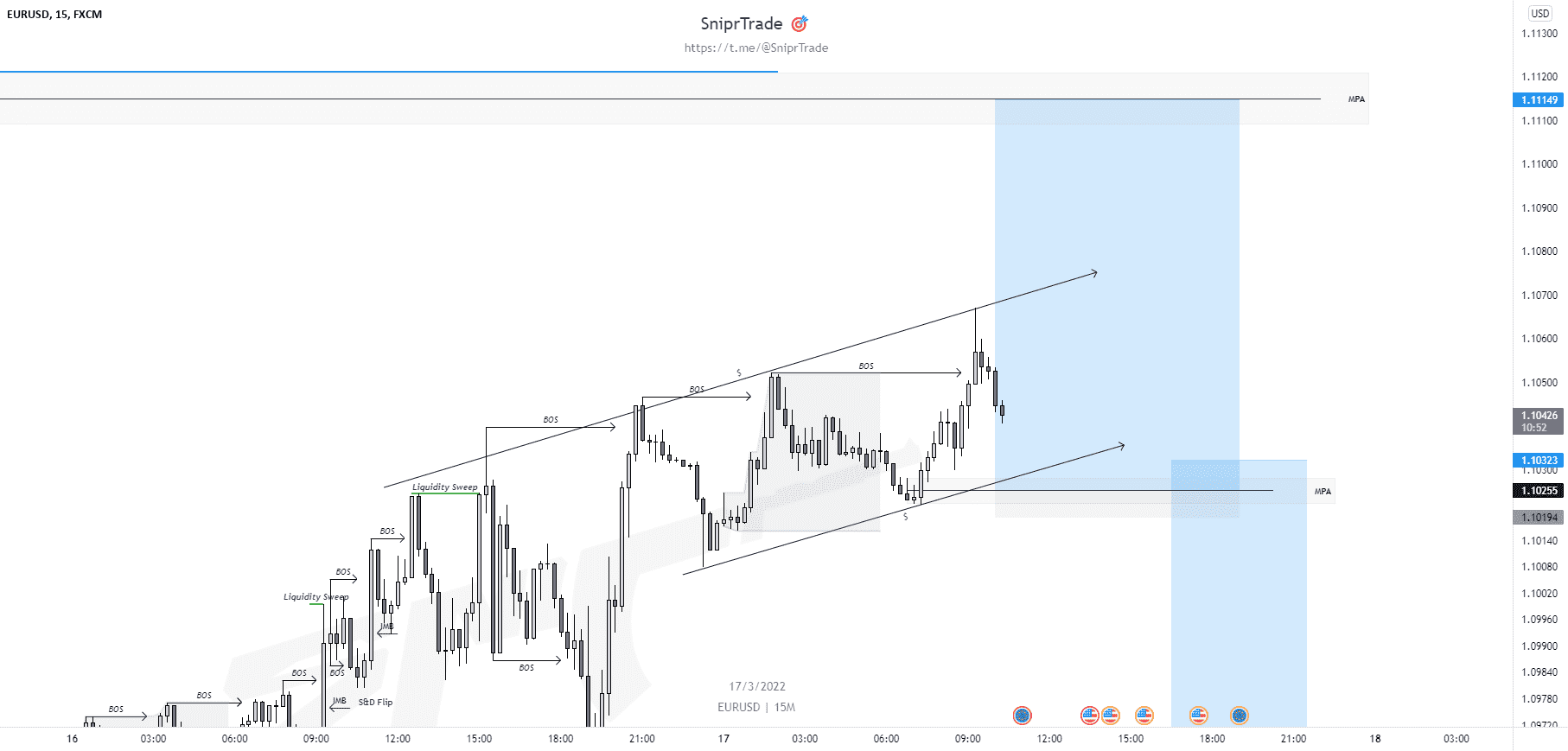 BUY LIMIT EURUSD m15 for FX:EURUSD by AloeFRX