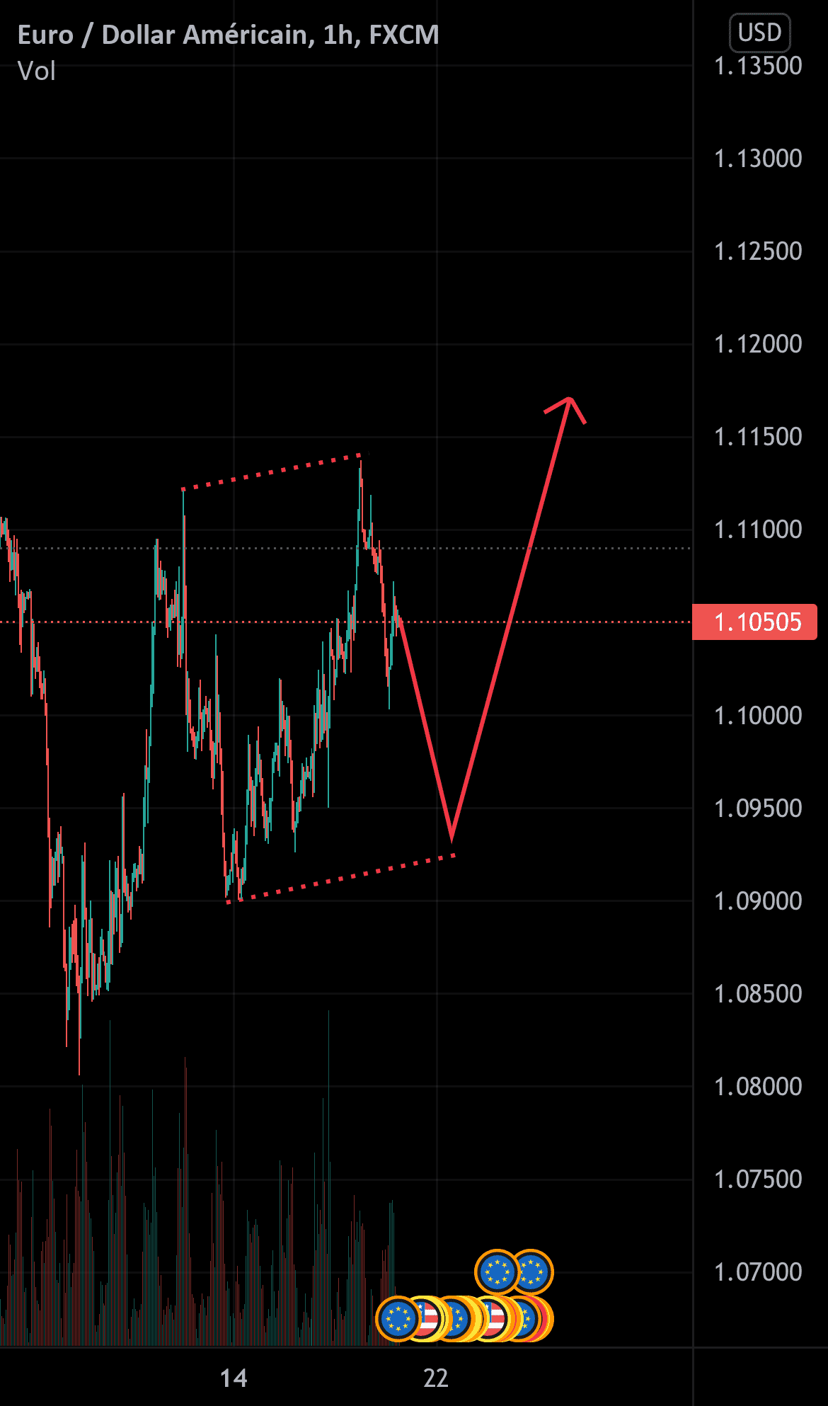 Eurusd pour FX:EURUSD par mattRmatt