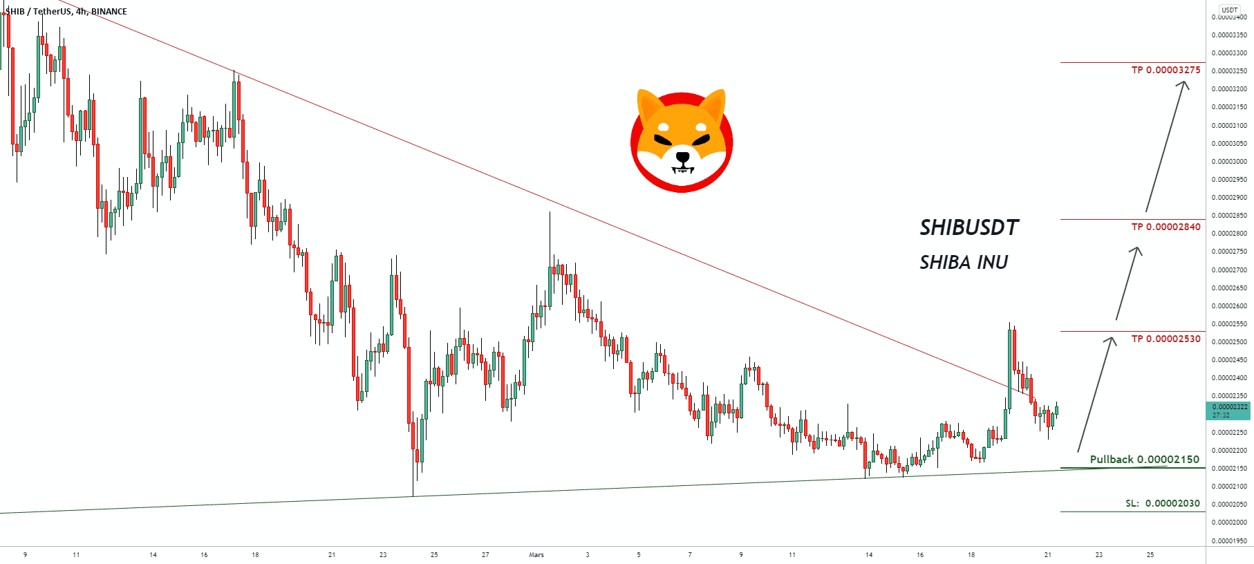 Signal de trading pour SHIBUSDT SHIBA INU (mise à jour) pour BINANCE:SHIBUSDT par pullbacksignal