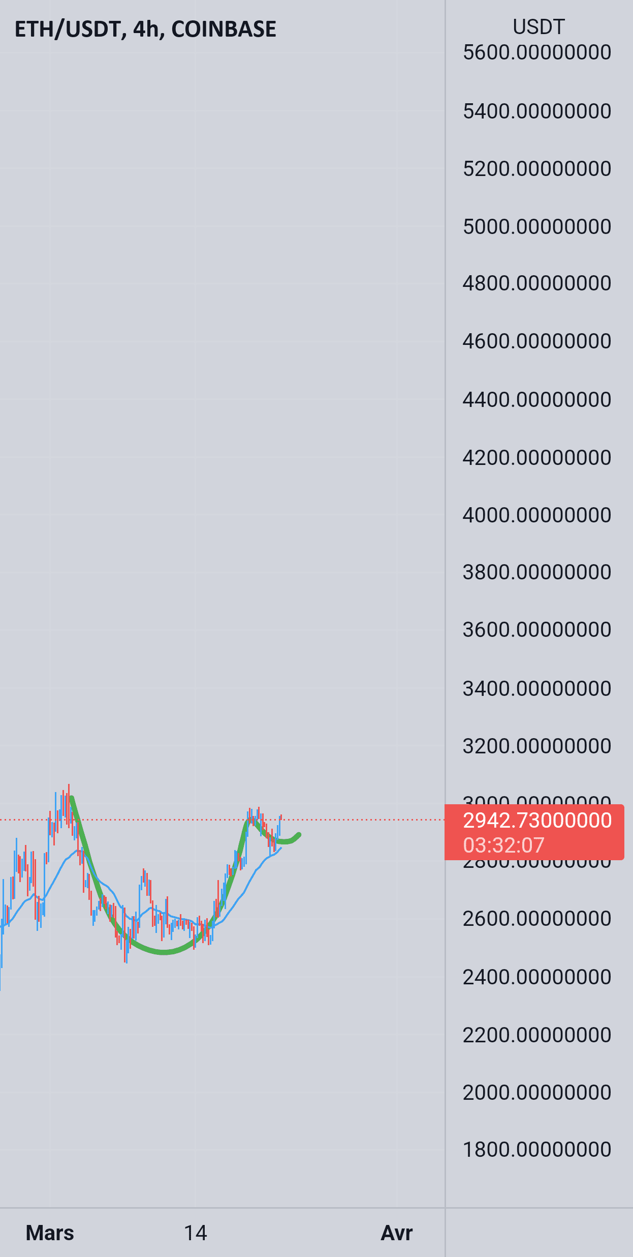 Coupe et poignee pour COINBASE:ETHUSDT par jupitertrade