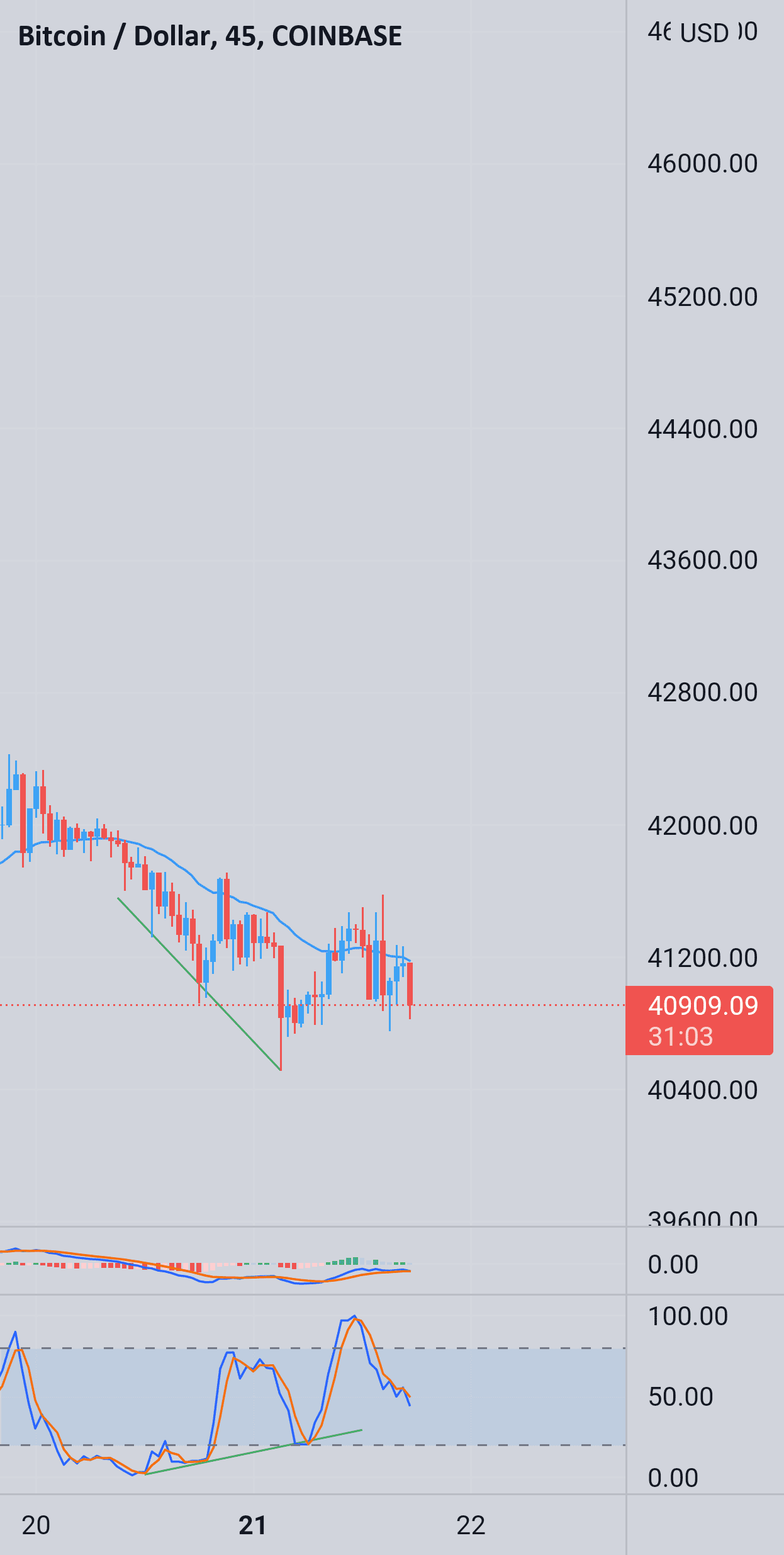 Btc pour COINBASE:BTCUSD par jupitertrade