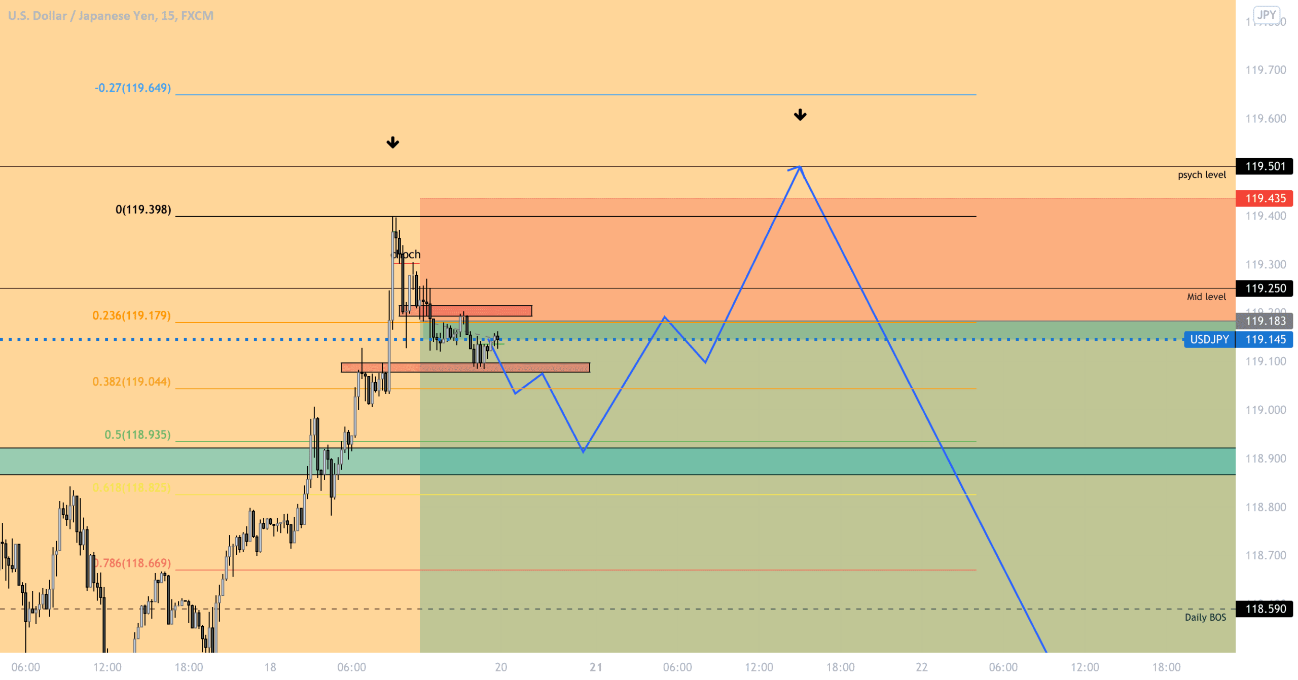 USDJPY for FX:USDJPY by stokes2020