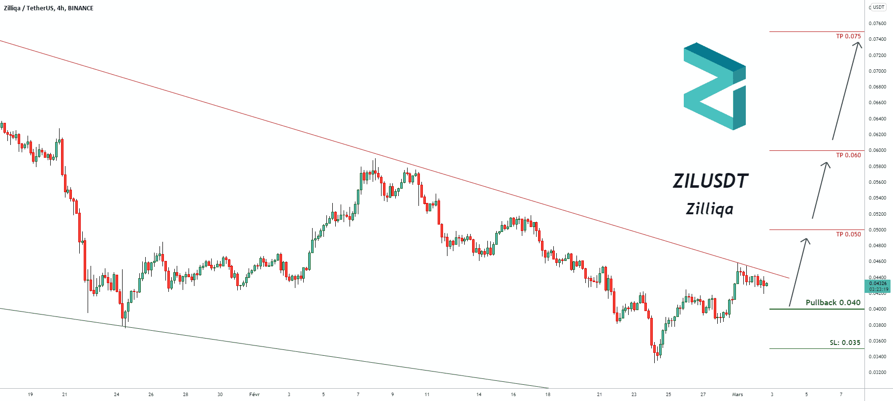 Signal de trading pour ZILUSDT Zilliqa pour BINANCE:ZILUSDT par pullbacksignal