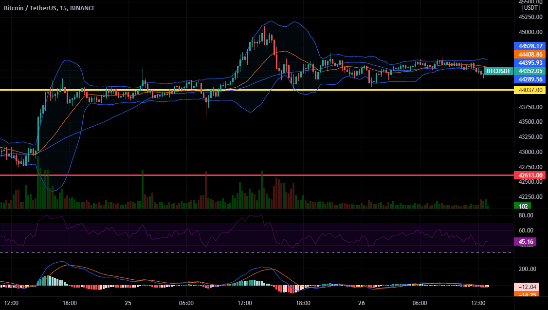 Briefing Bitcoin - 26 mars. 2022 pour BINANCE:BTCUSDT par TradingMain