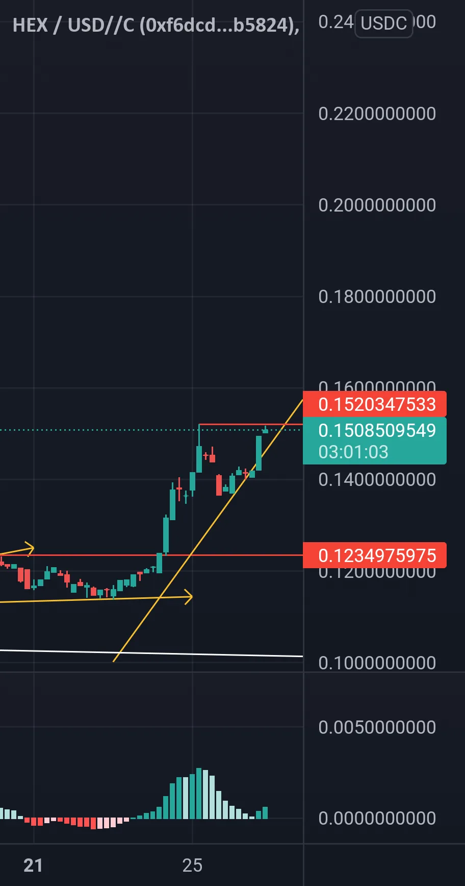 Hex Next Traget pour UNISWAP:HEXUSDC par arabiacoin