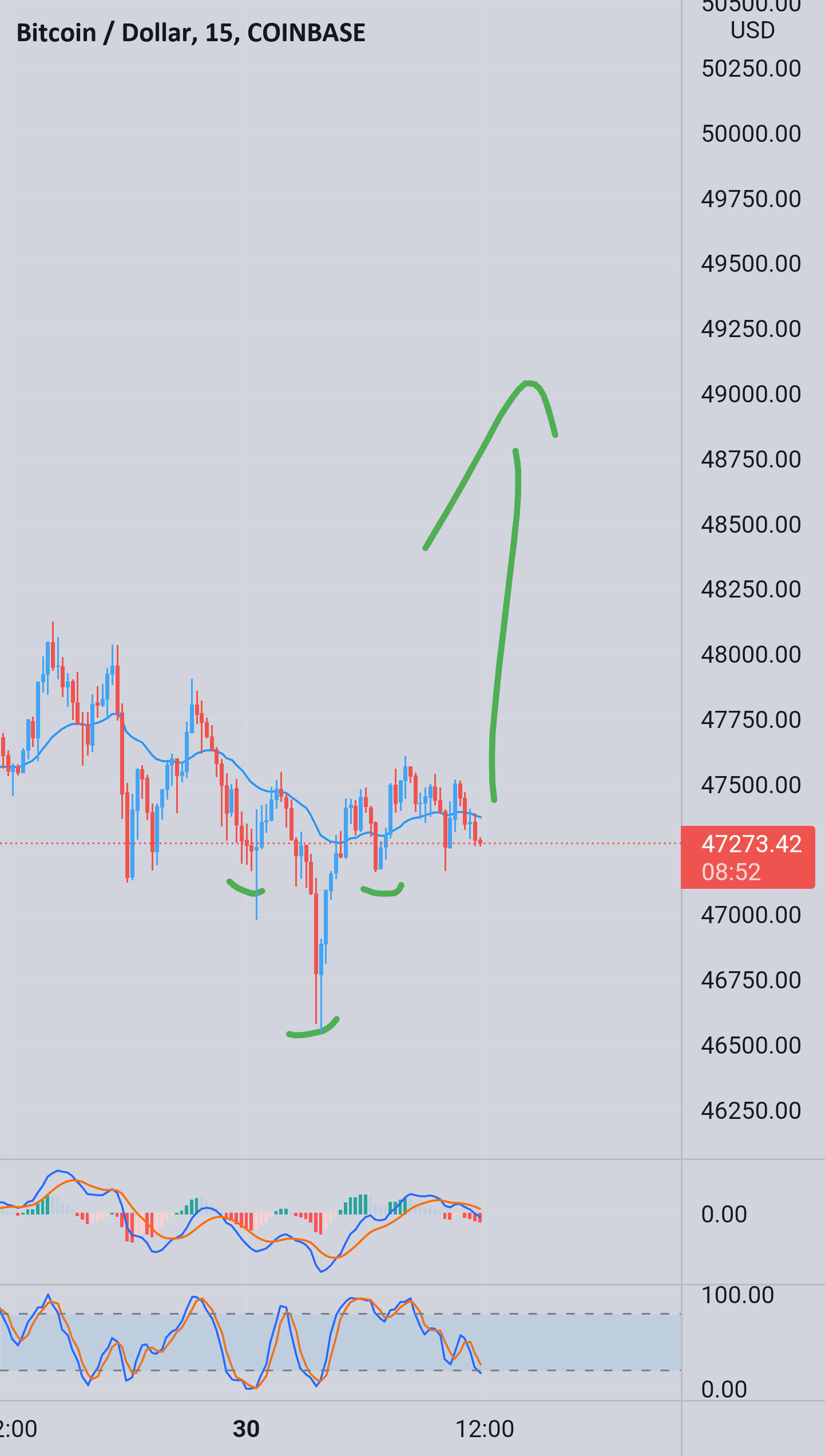 Btc pour COINBASE:BTCUSD par jupitertrade