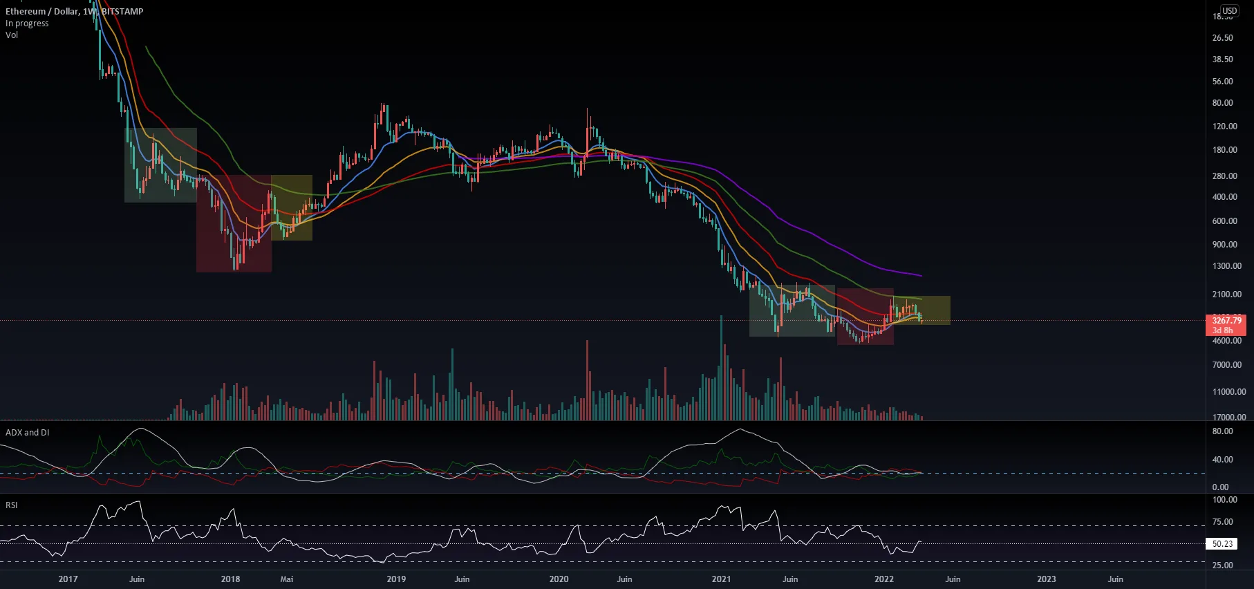 I'm just curious pour BITSTAMP:ETHUSD par abfish
