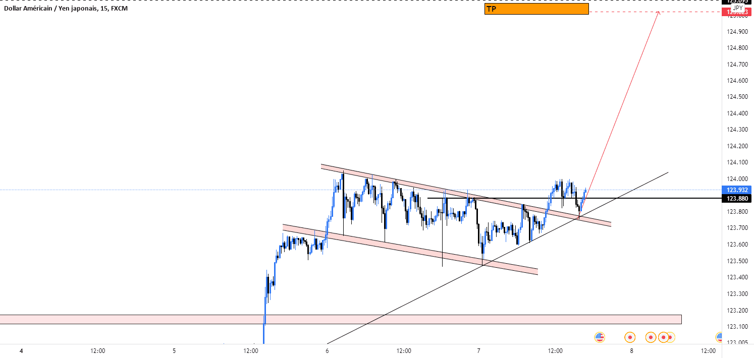 USD/JPY pour FX:USDJPY par SDJ-FX