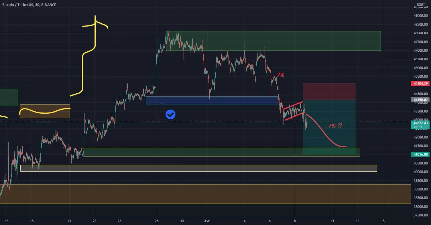 Bearish Flag BTCUSDT !! pour BINANCE:BTCUSDT par AN_CR