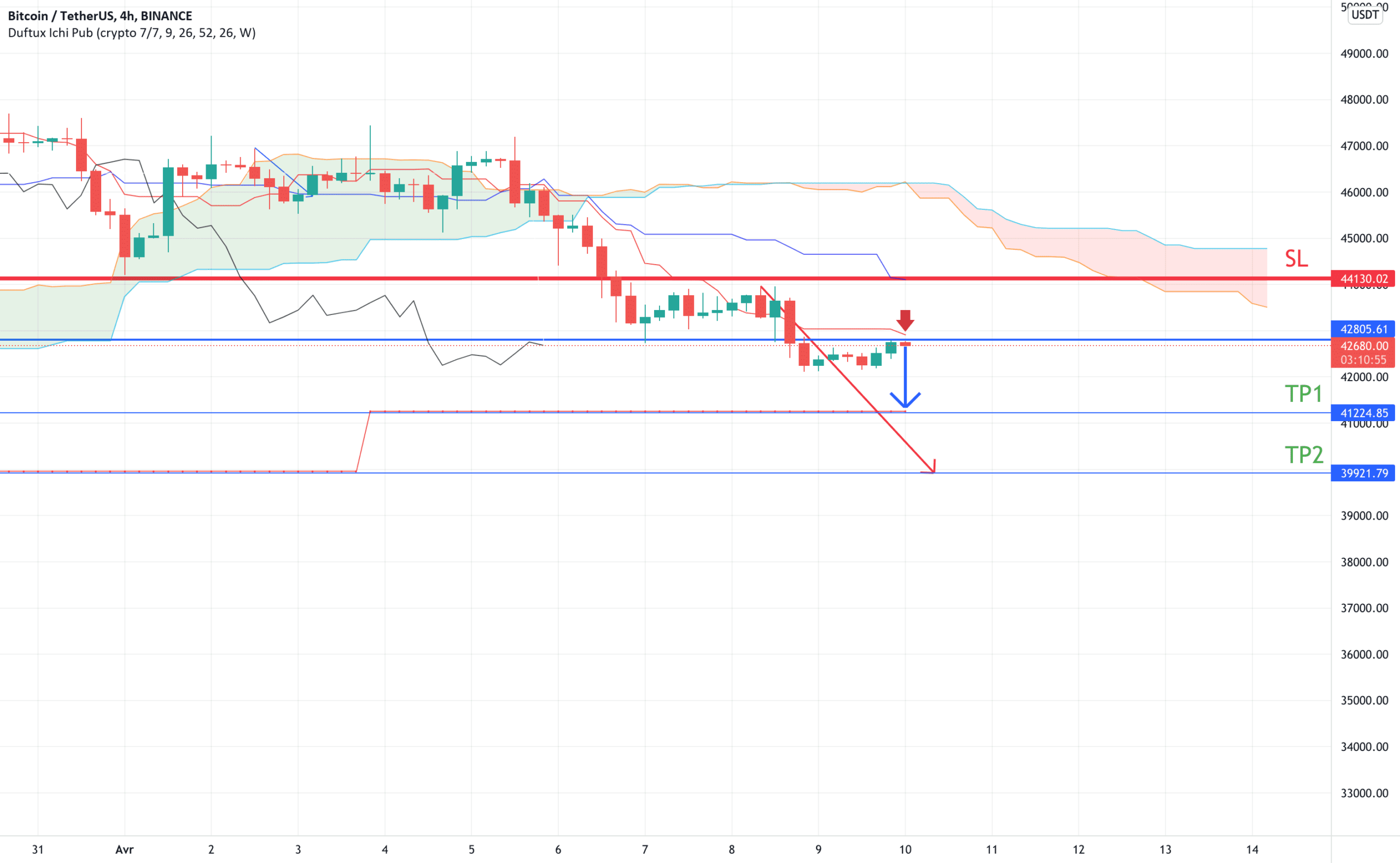 BTC SHORT pour BINANCE:BTCUSDT par rachidgreatcom