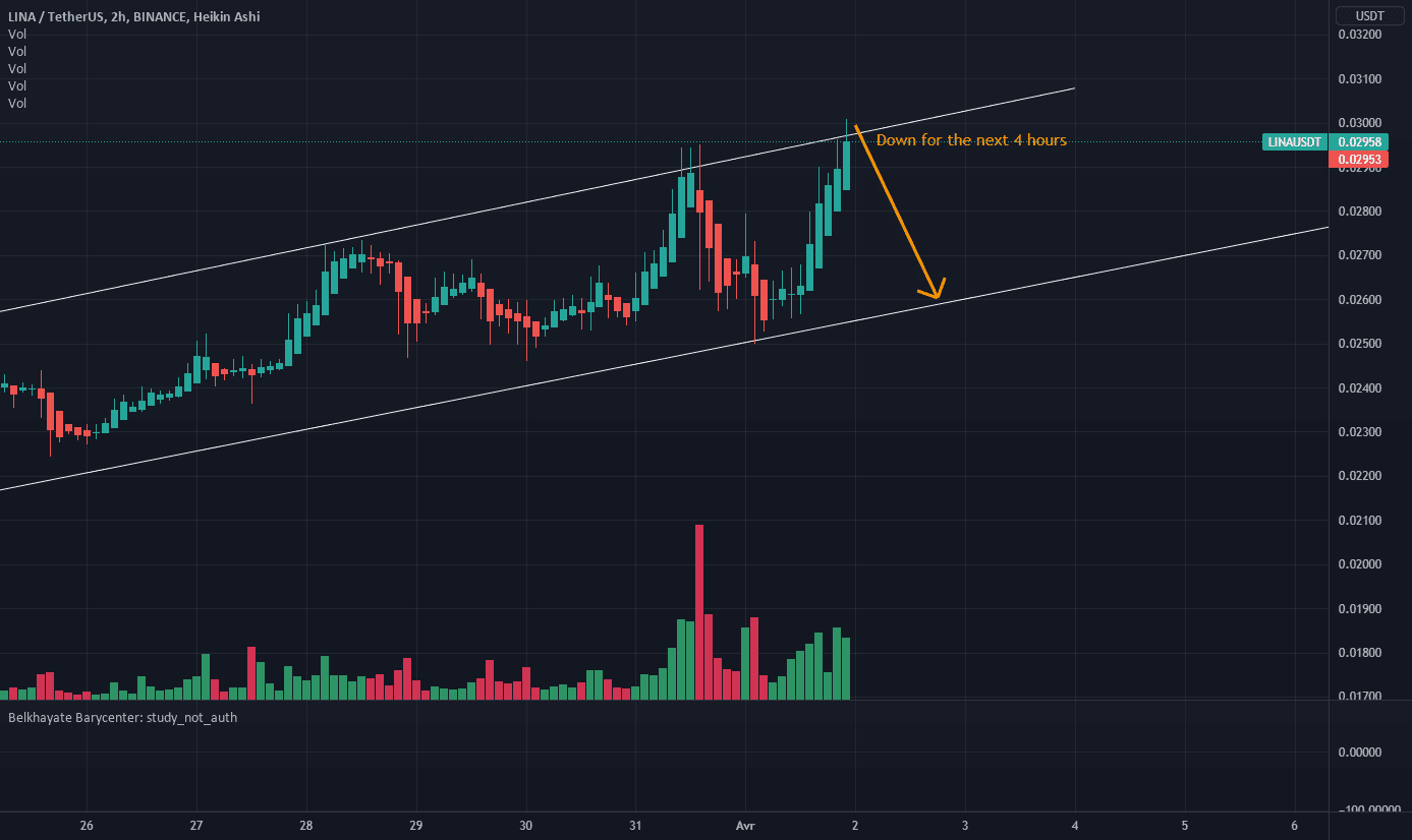 lina is down for the next 4 hours pour BINANCE:LINAUSDT par adammou