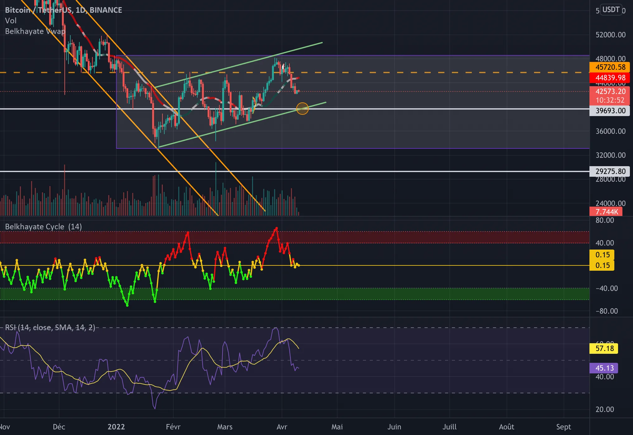 btc analyse pour BINANCE:BTCUSDT par khalfihoussameddine