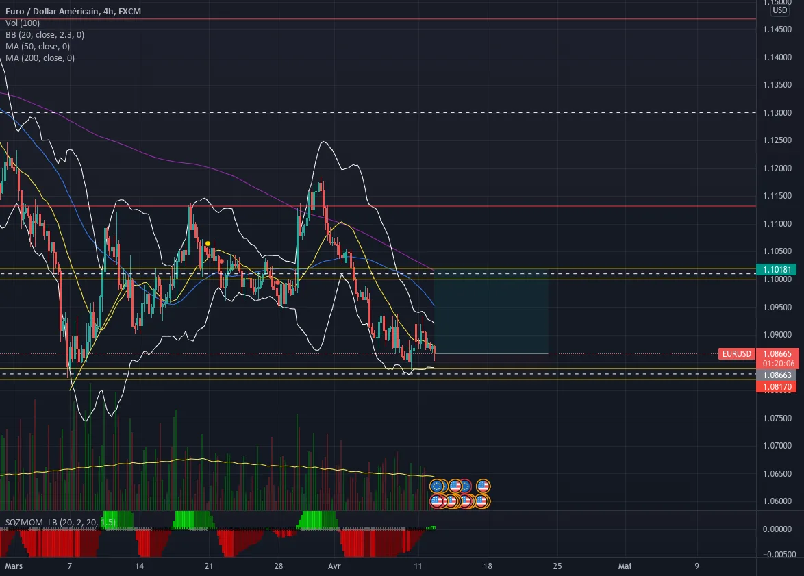 EUR USD Long pour FX:EURUSD par Moryregis47